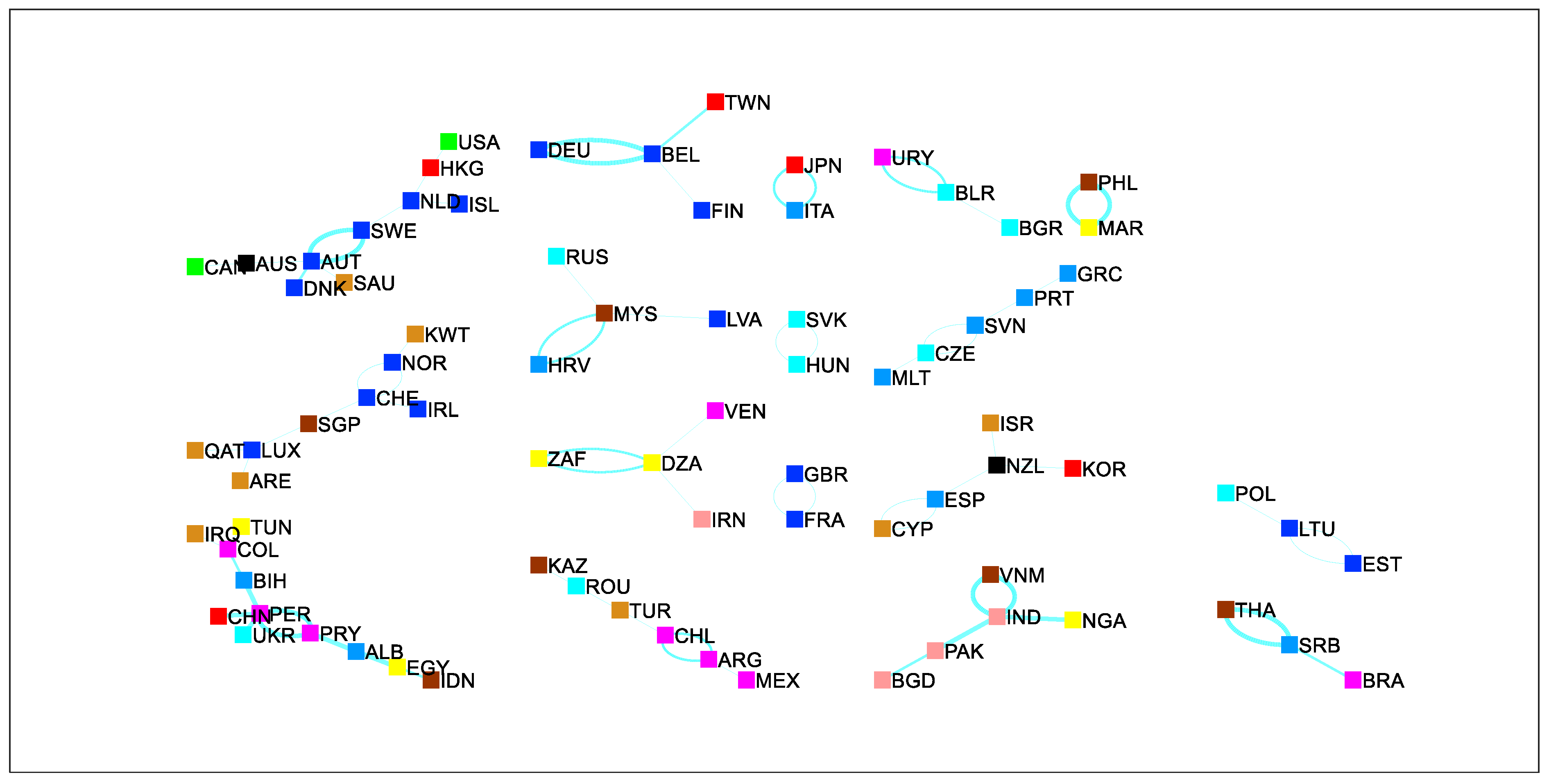 Economies 12 00032 g005 Economies 12 00032 g005