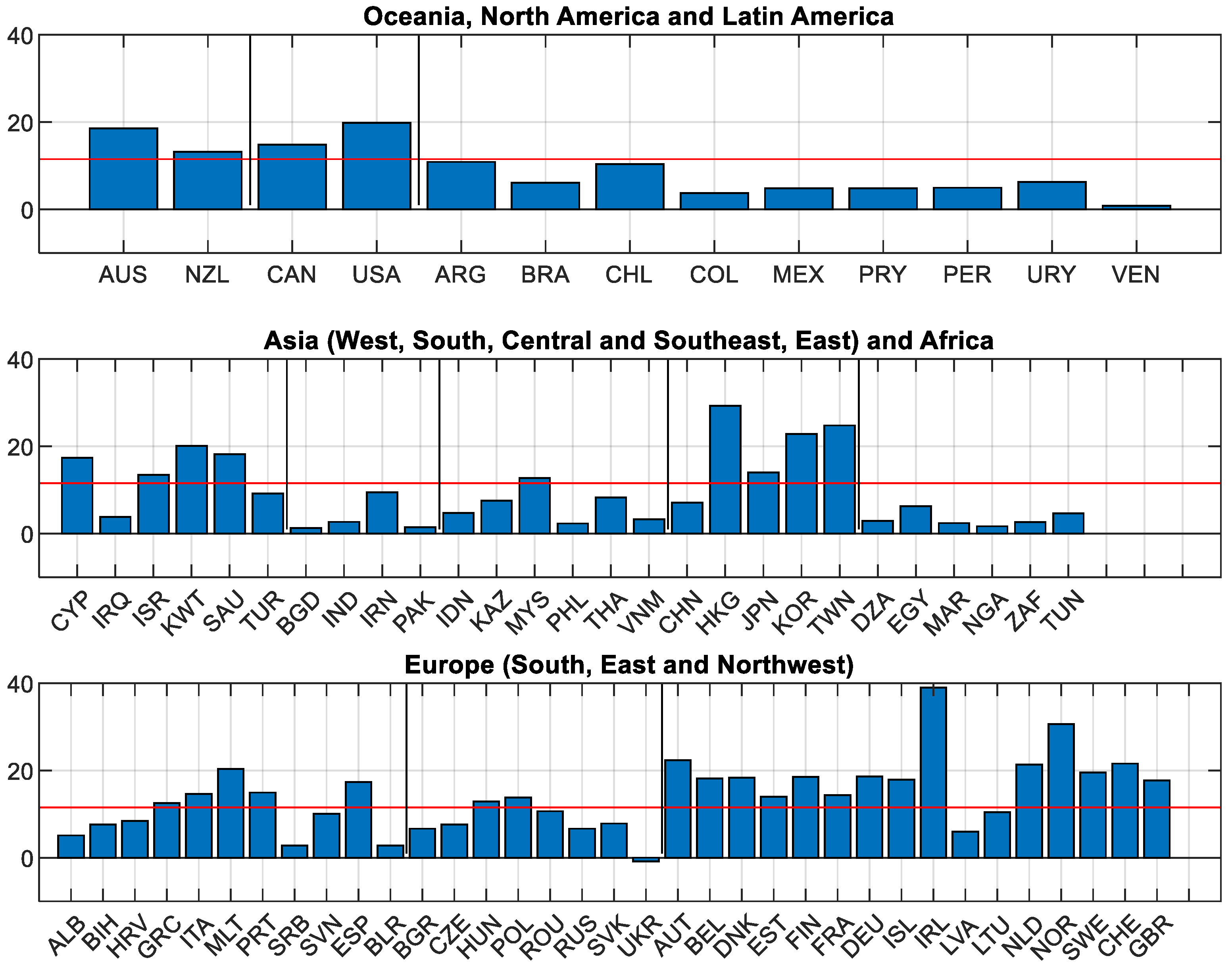 Economies 12 00032 g007 Economies 12 00032 g007