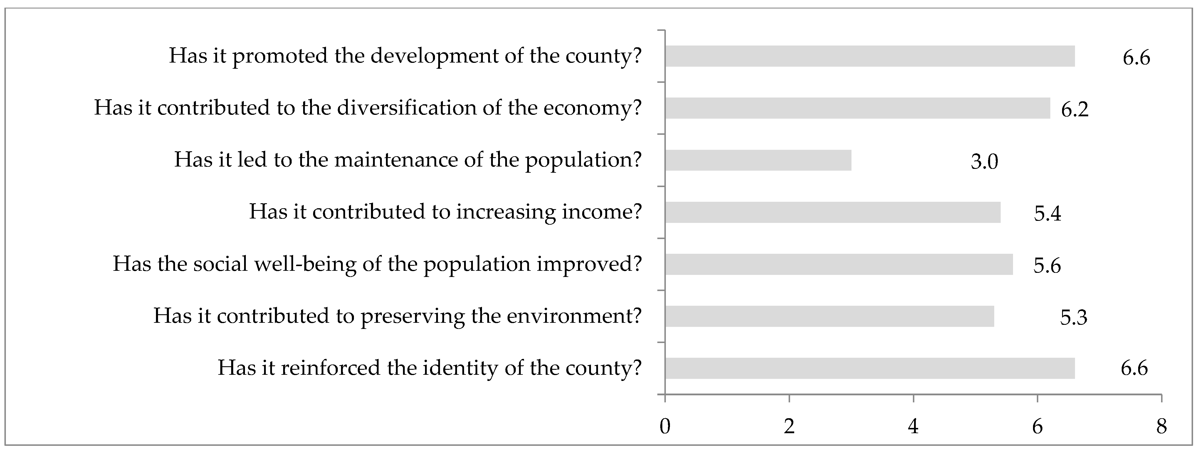 Economies 12 00034 g002 Economies 12 00034 g002