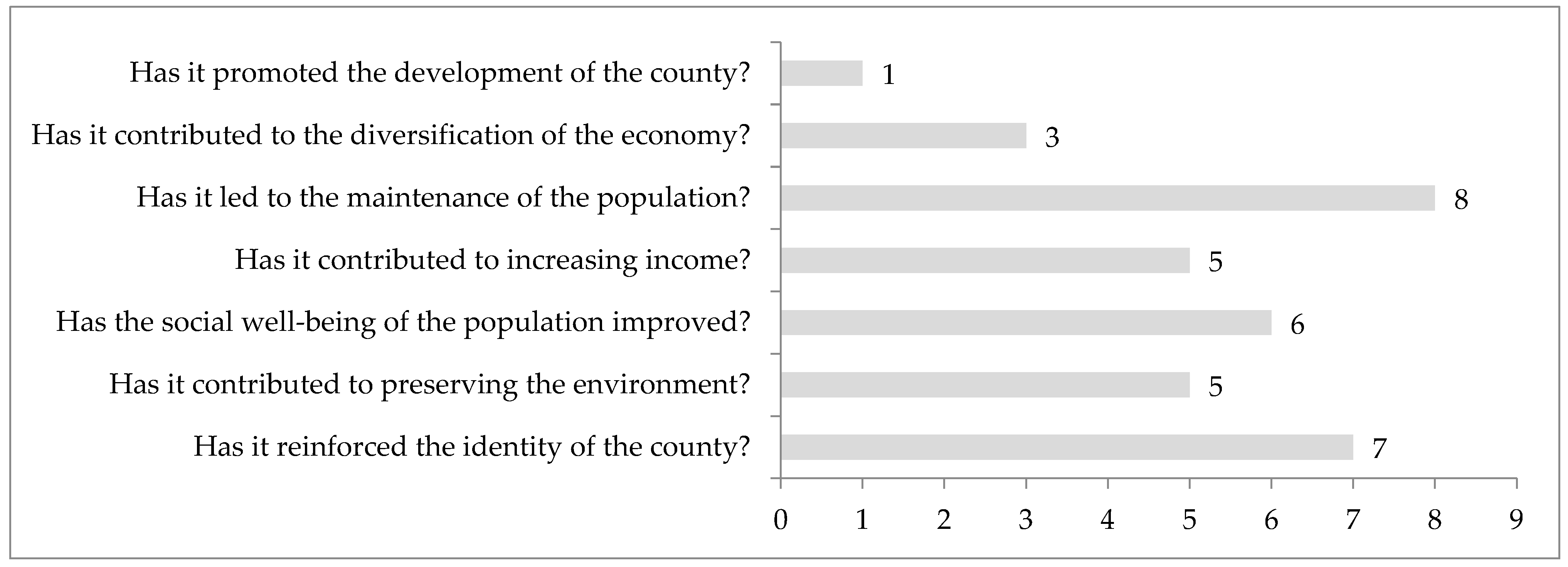 Economies 12 00034 g003 Economies 12 00034 g003