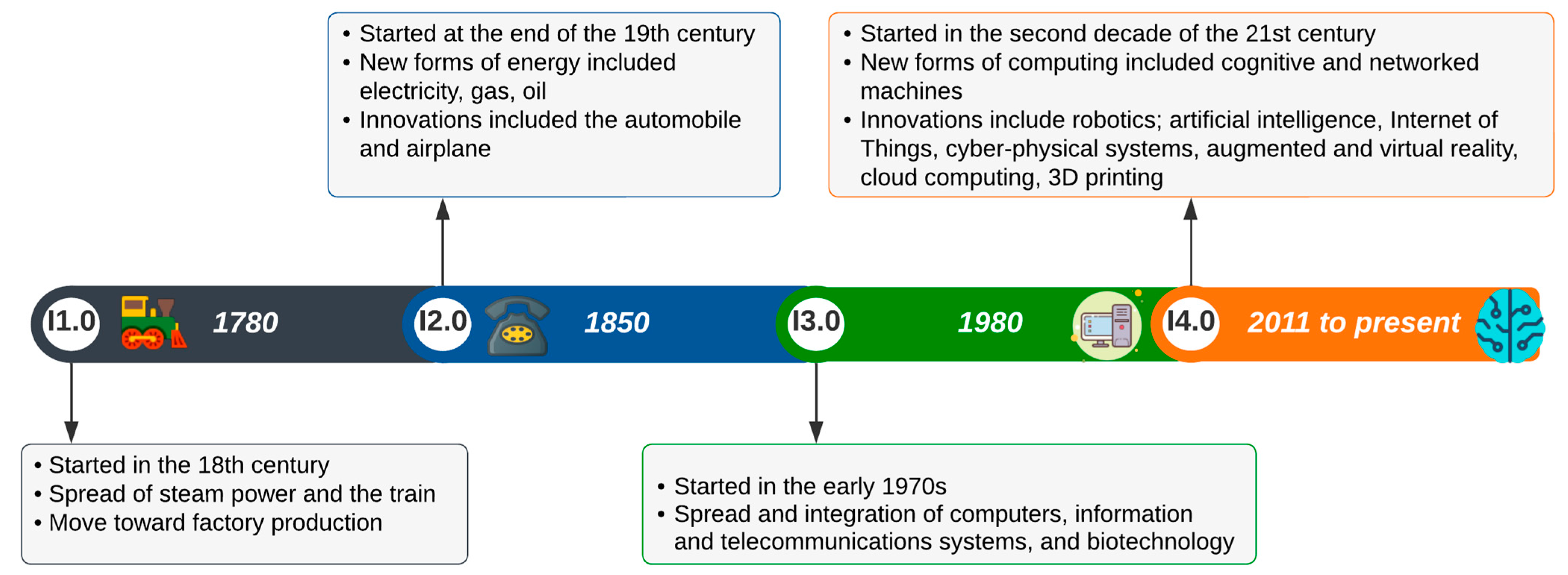 A Systematic Review of Industry 4.0 Technology on Workforce 