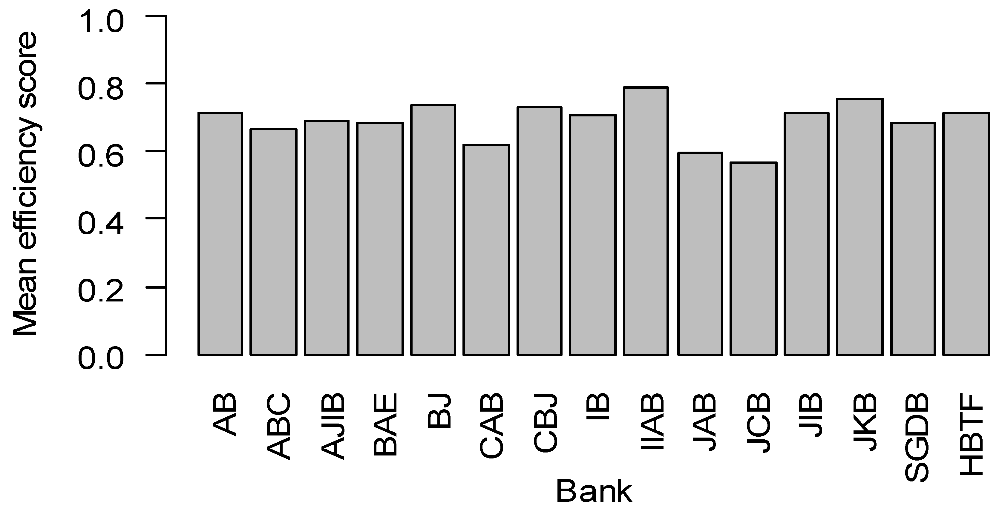 Economies 12 00037 g001 Economies 12 00037 g001