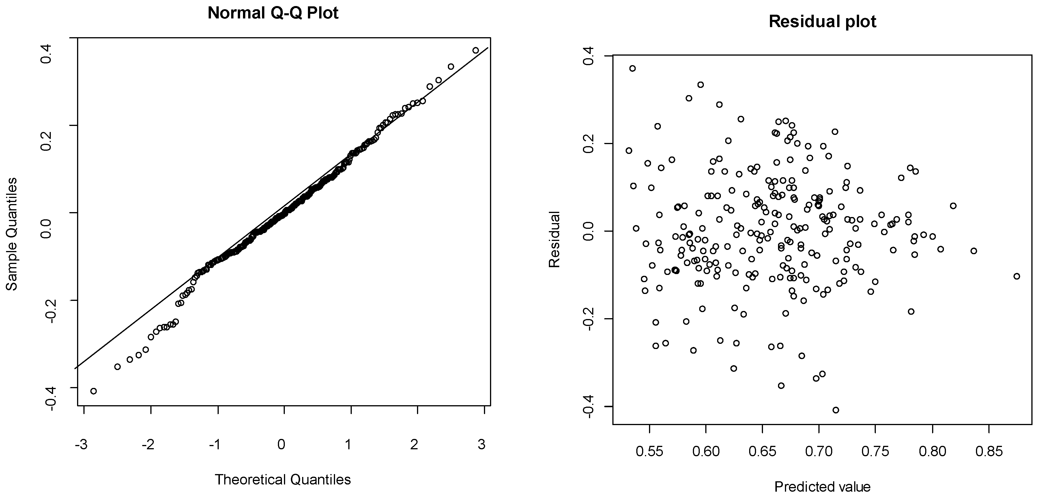 Economies 12 00037 g002 Economies 12 00037 g002