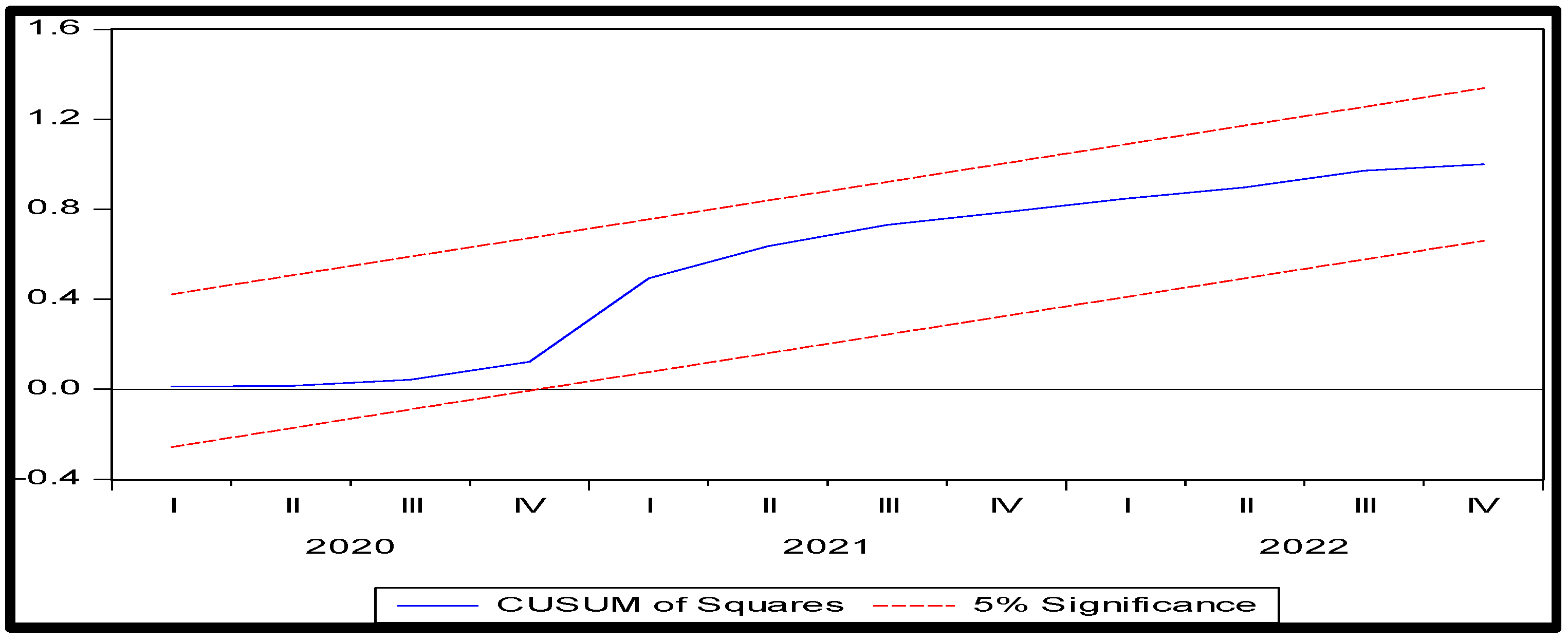 Economies 12 00039 g002