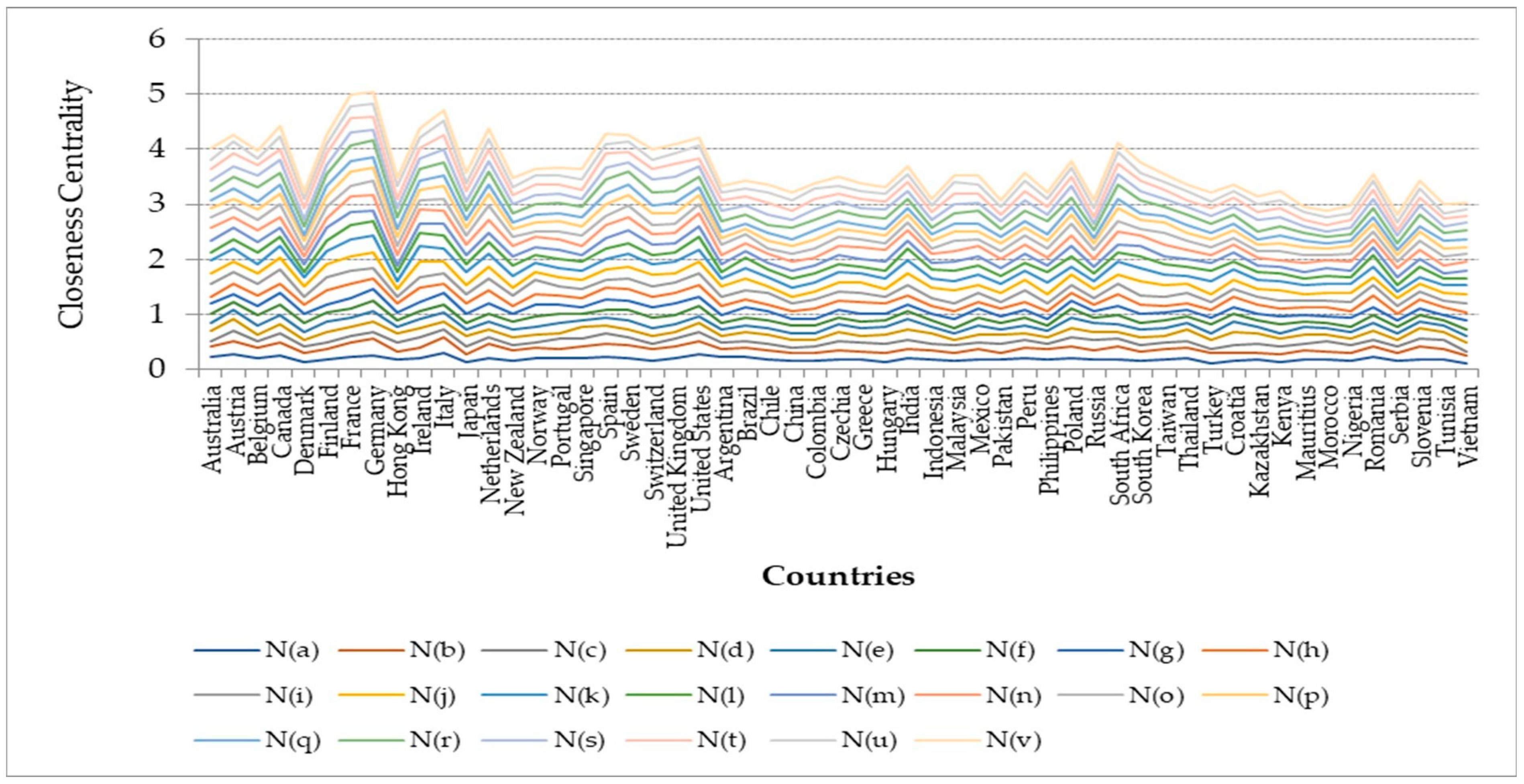 Economies 12 00041 g004