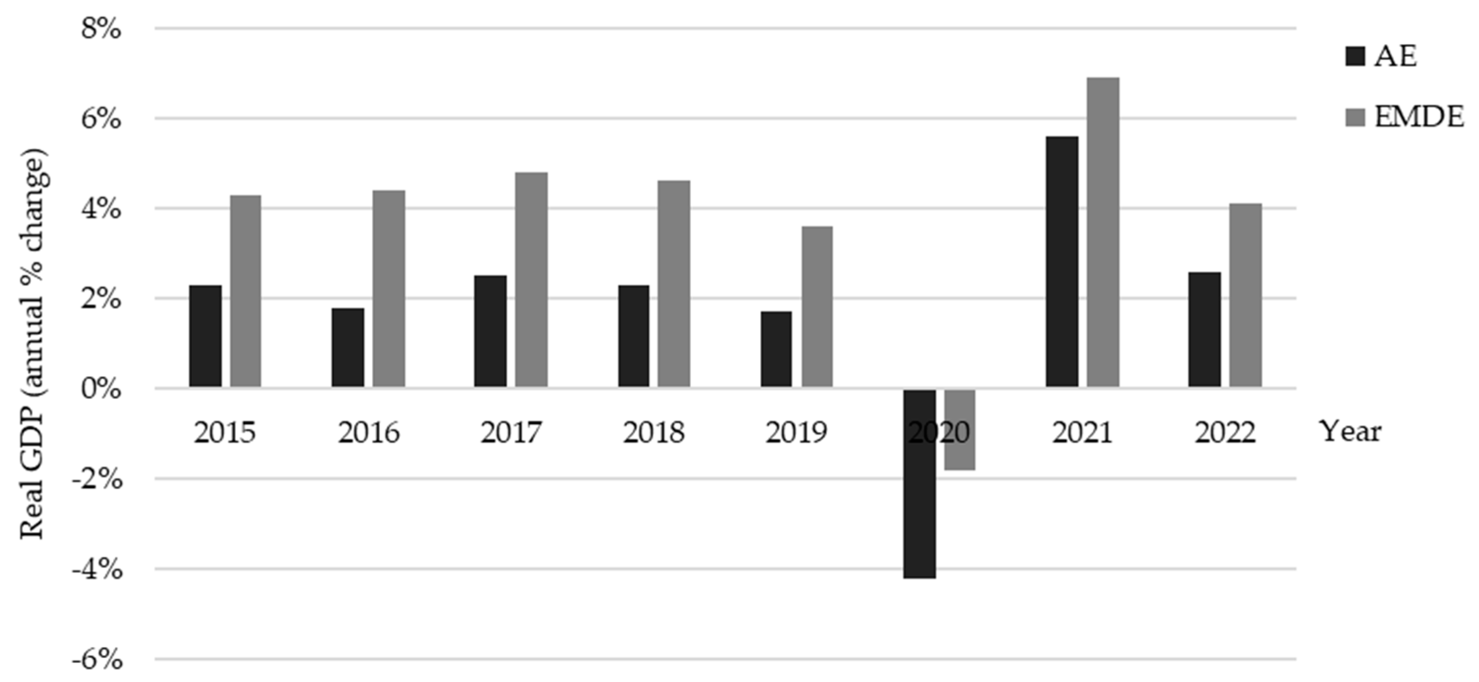 Economies 12 00042 g001