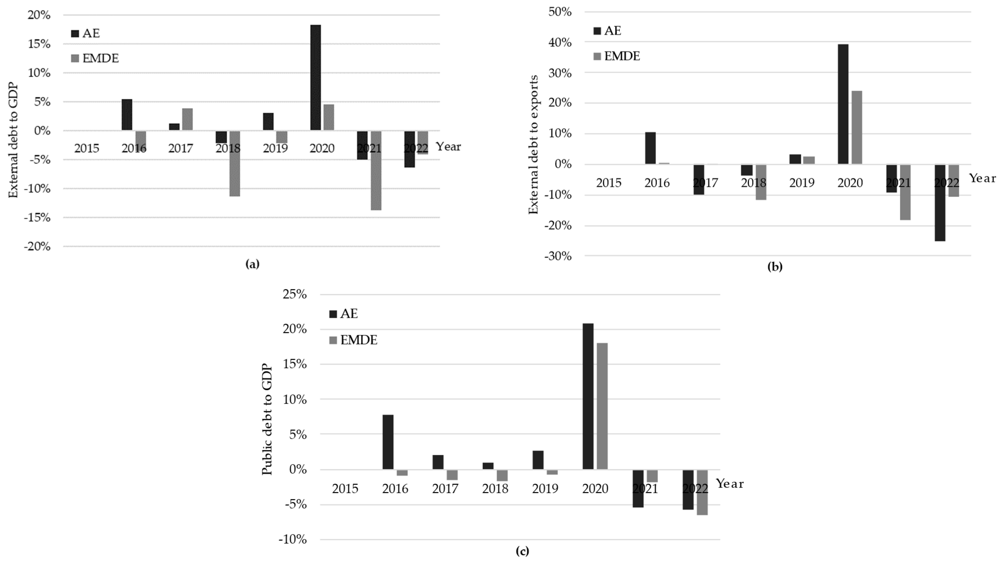 Economies 12 00042 g002