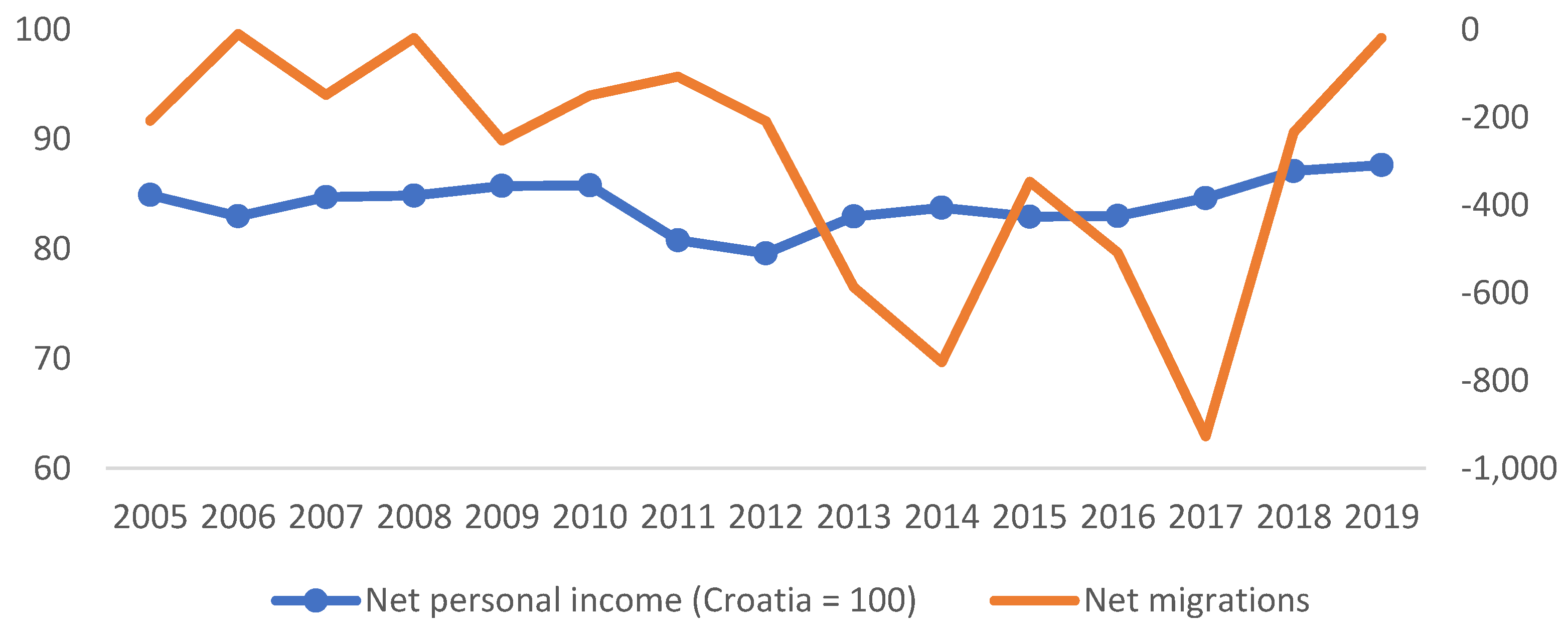 Economies 12 00043 g003