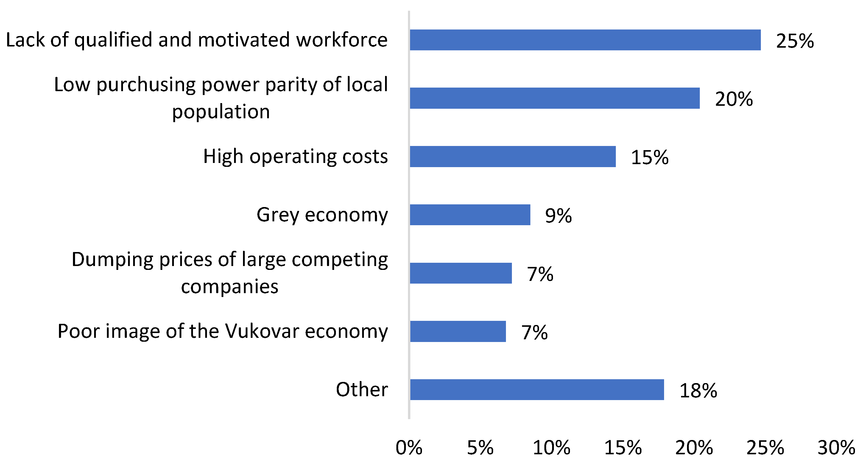 Economies 12 00043 g004