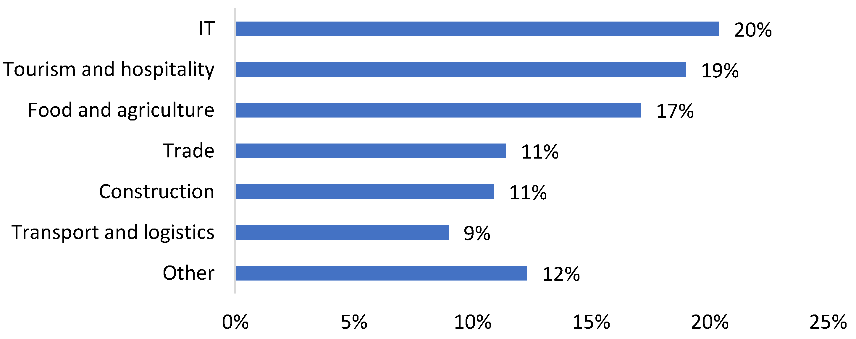 Economies 12 00043 g005