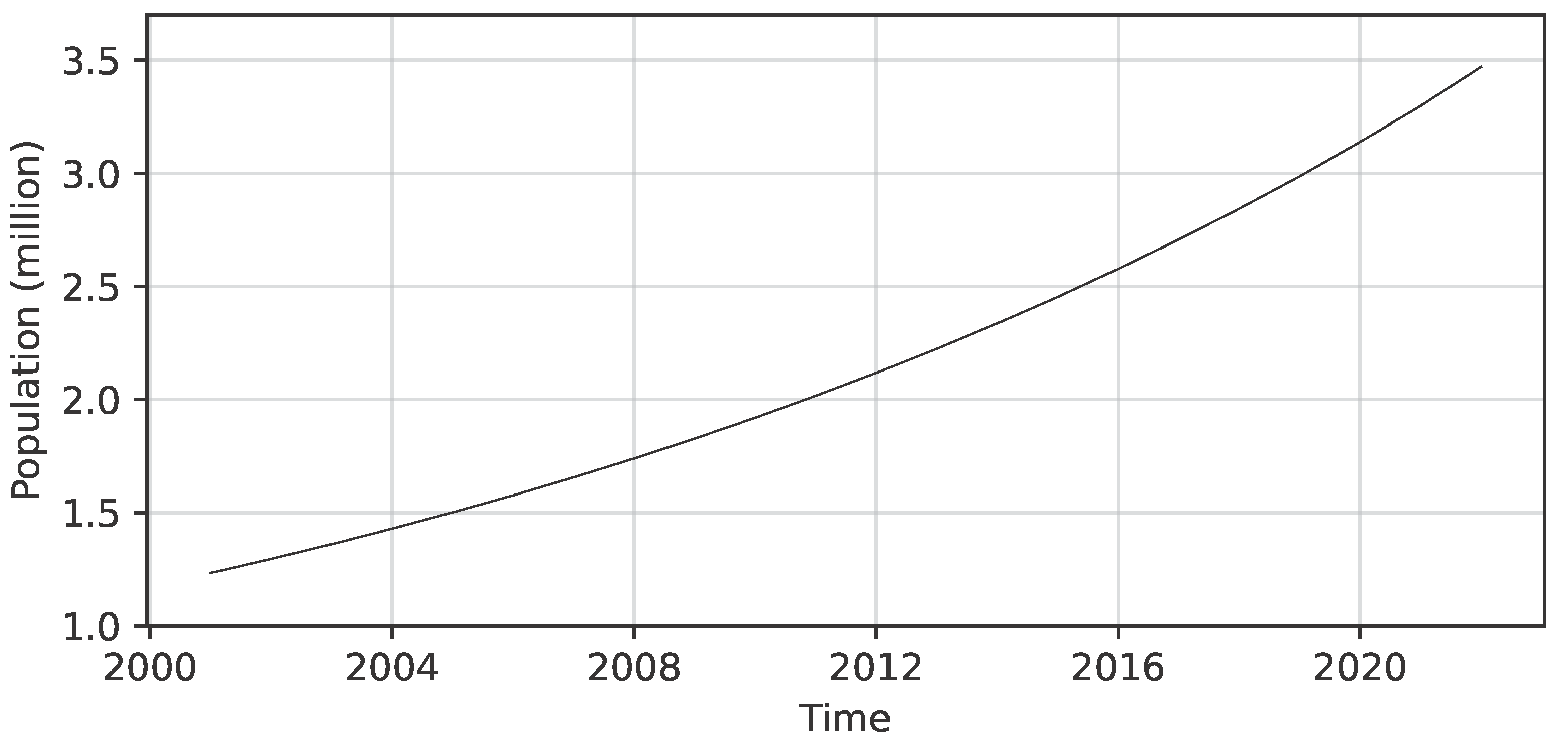 Economies 12 00046 g001