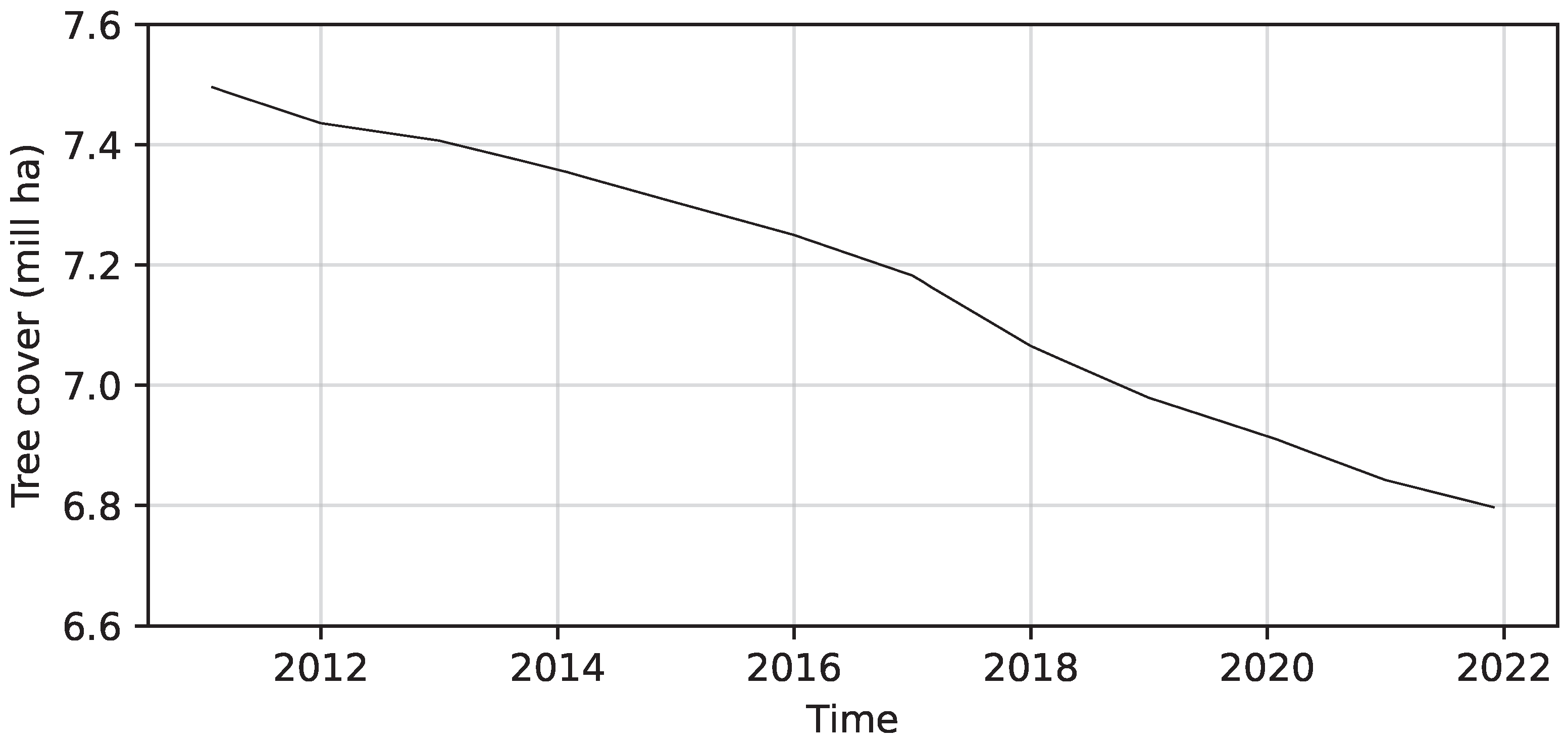 Economies 12 00046 g002