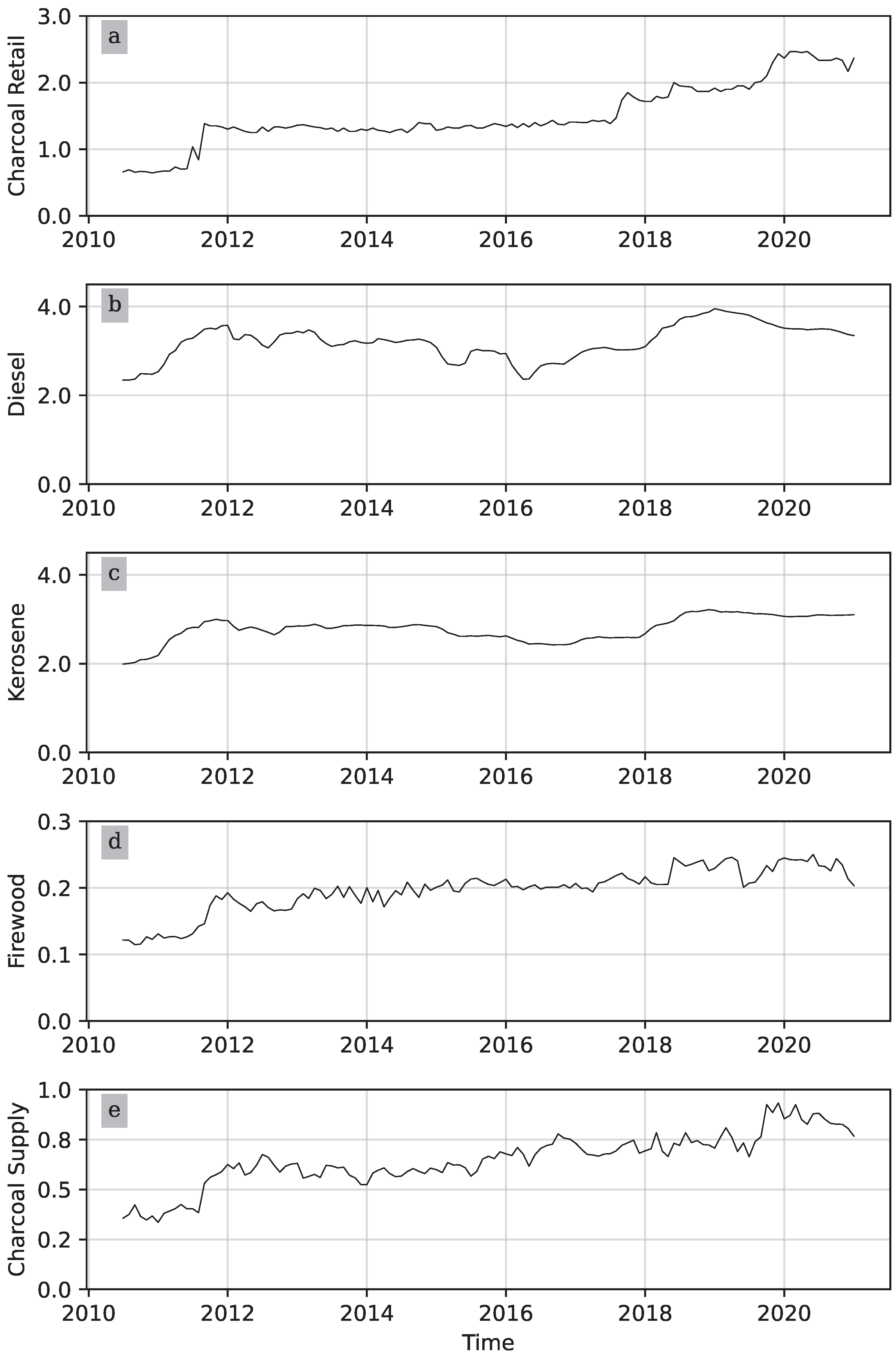 Economies 12 00046 g003