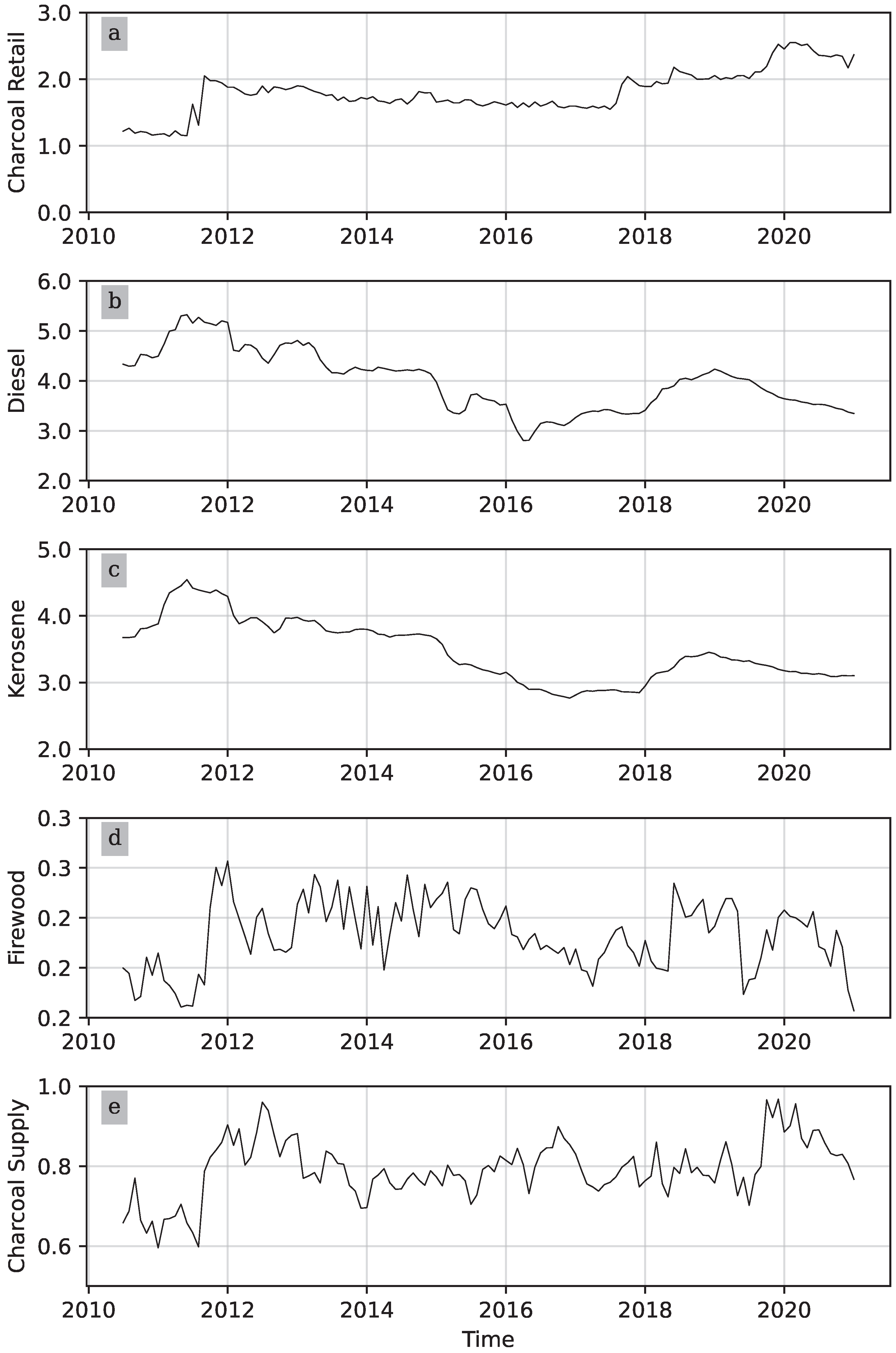 Economies 12 00046 g004