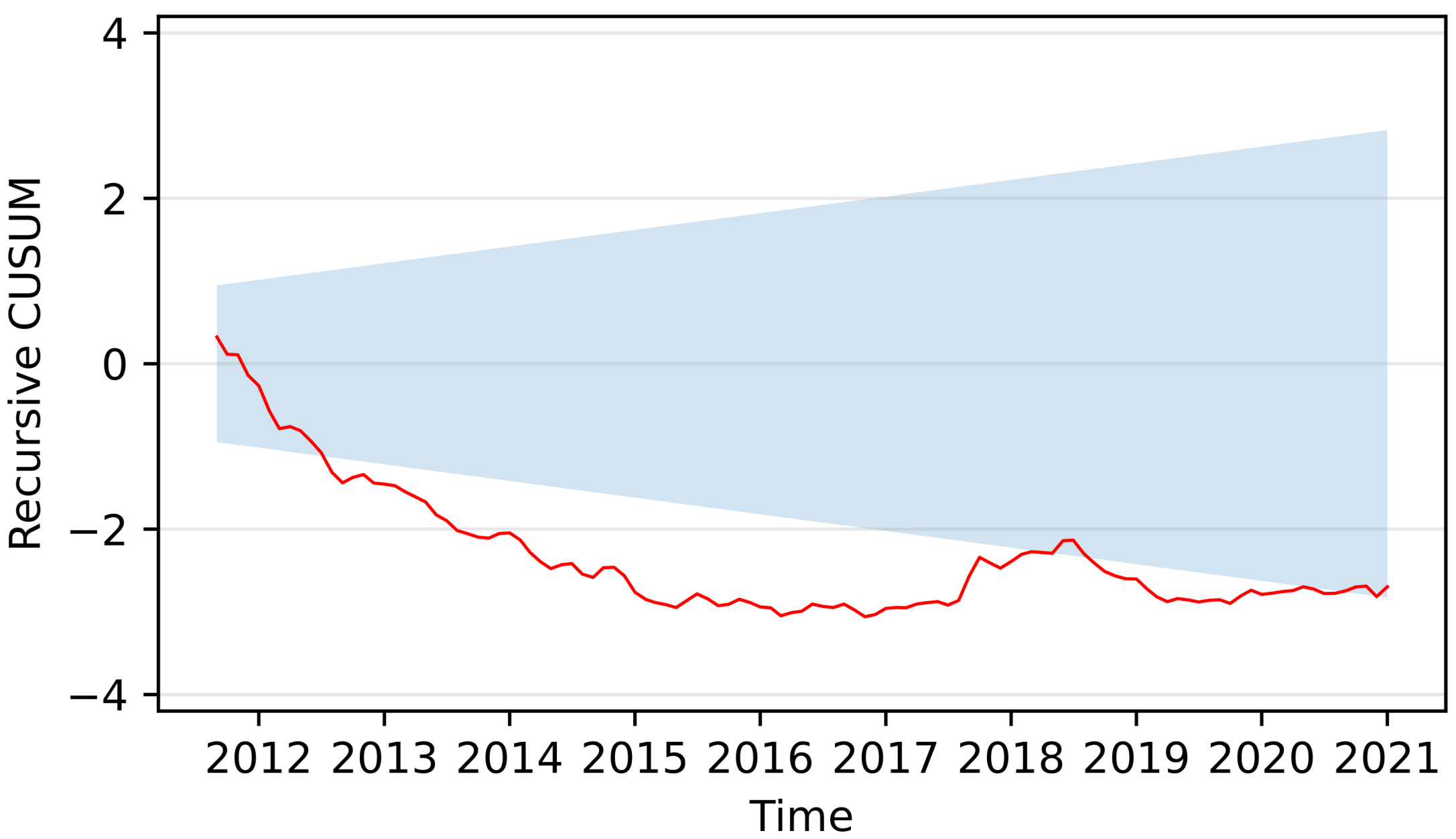 Economies 12 00046 g005