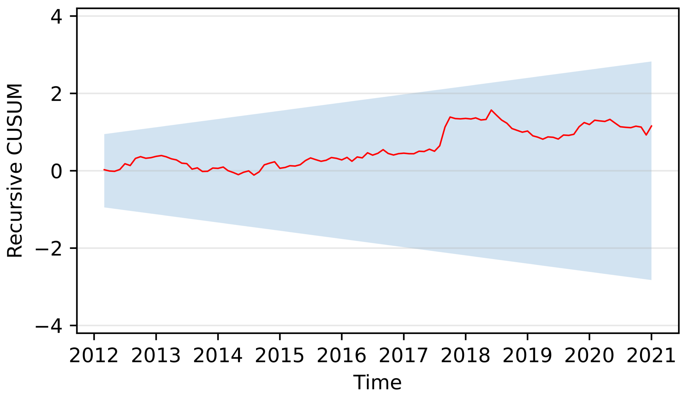 Economies 12 00046 g006