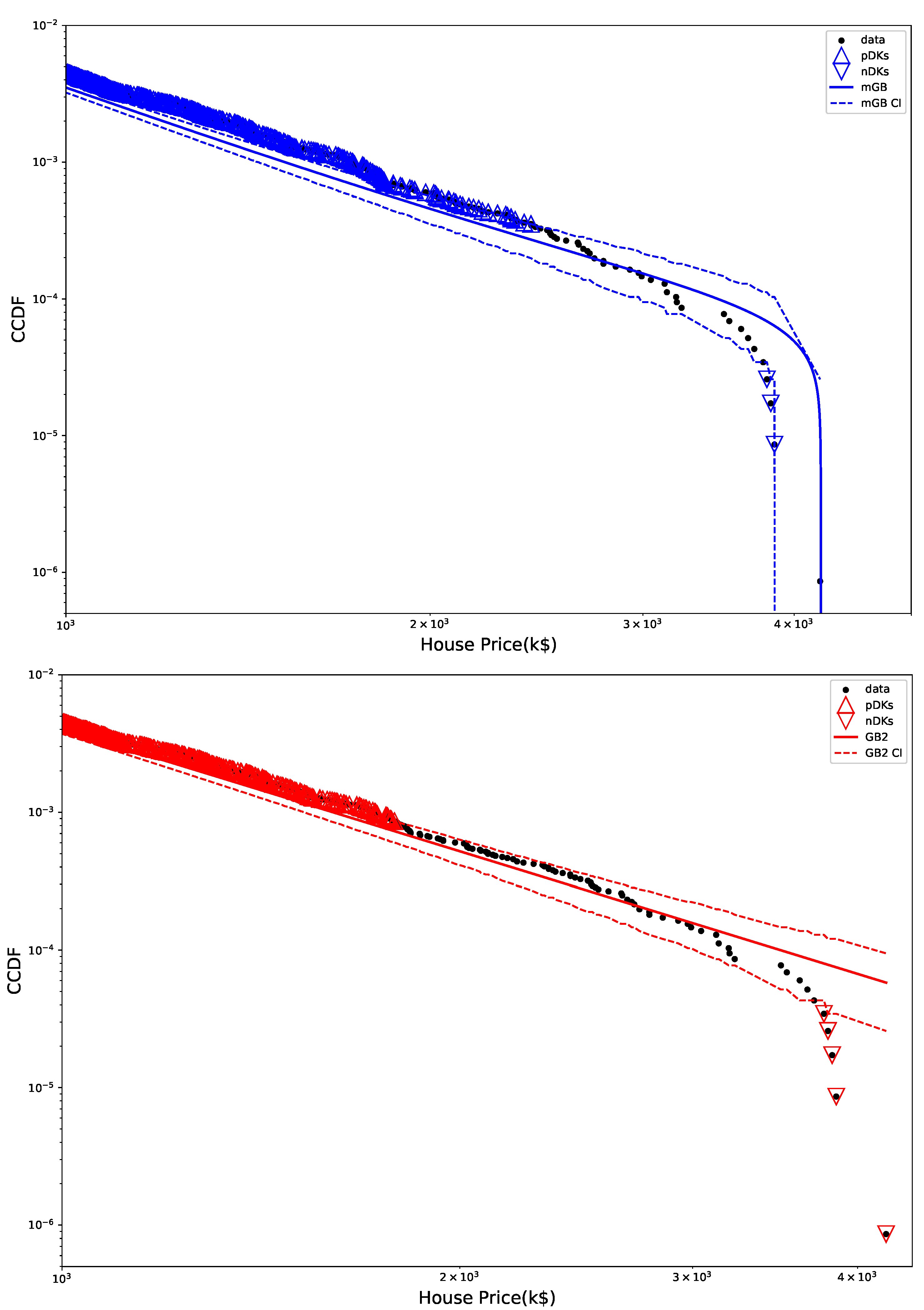 Economies 12 00047 g004