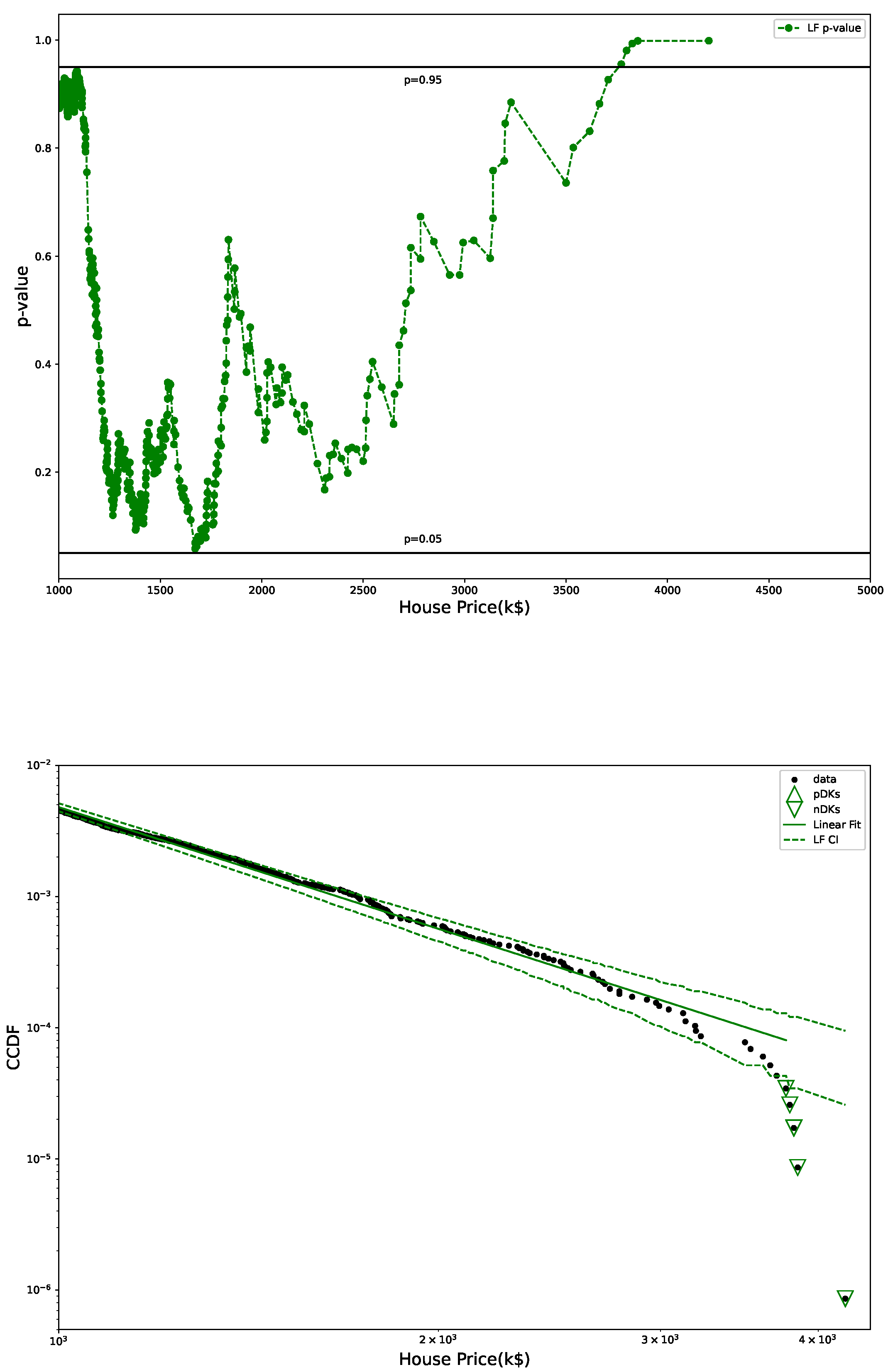 Economies 12 00047 g005
