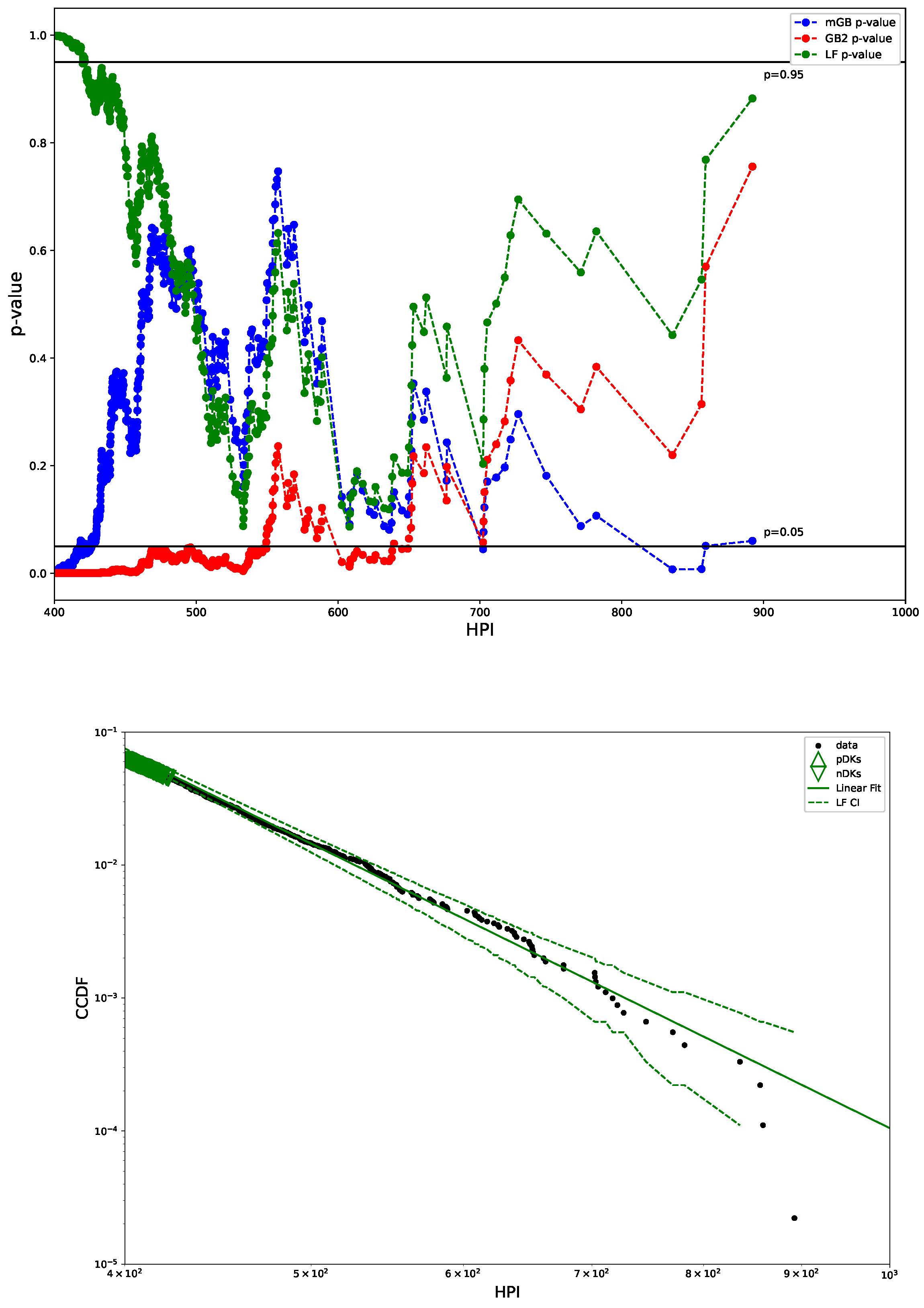 Economies 12 00047 g008