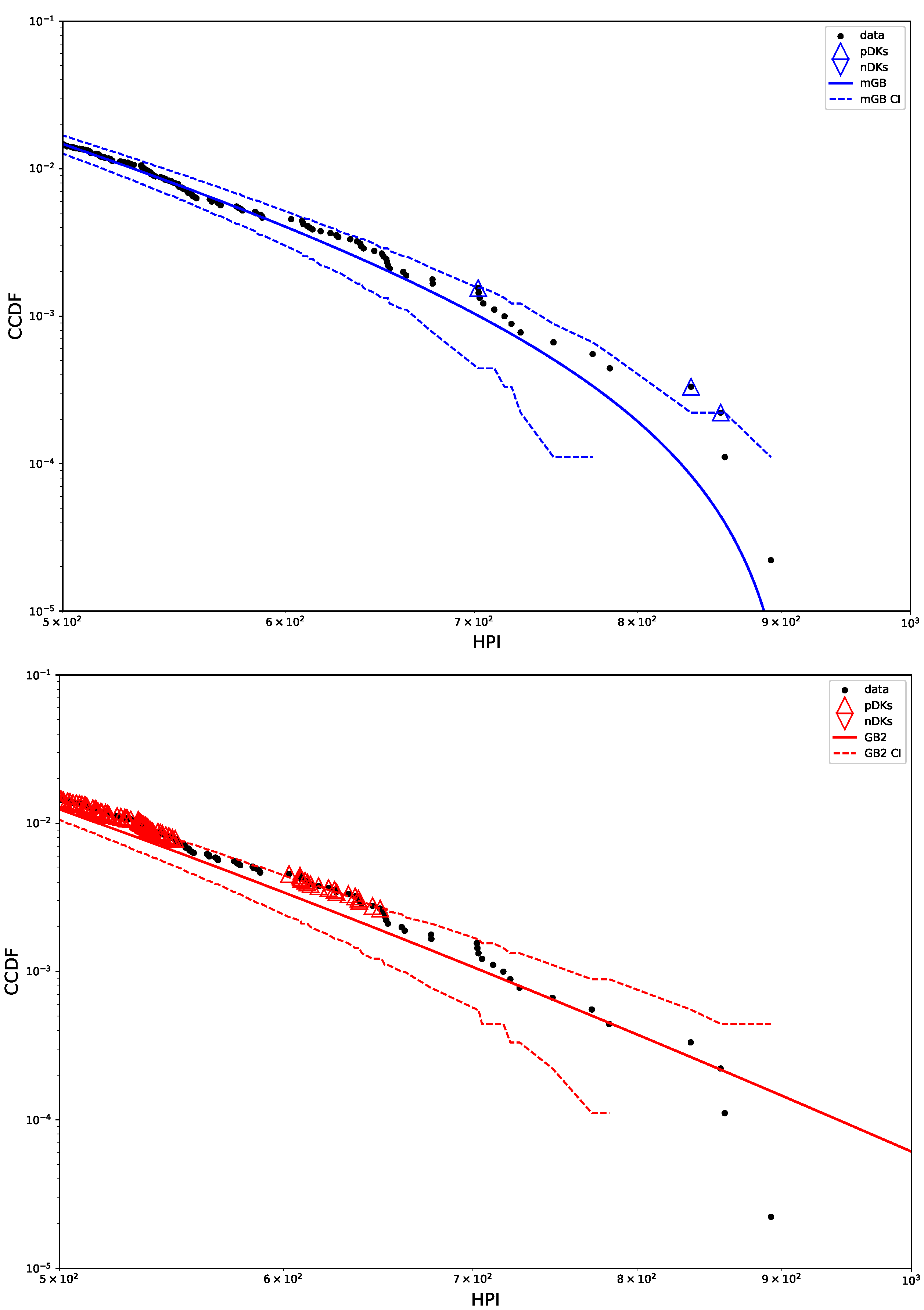 Economies 12 00047 g009