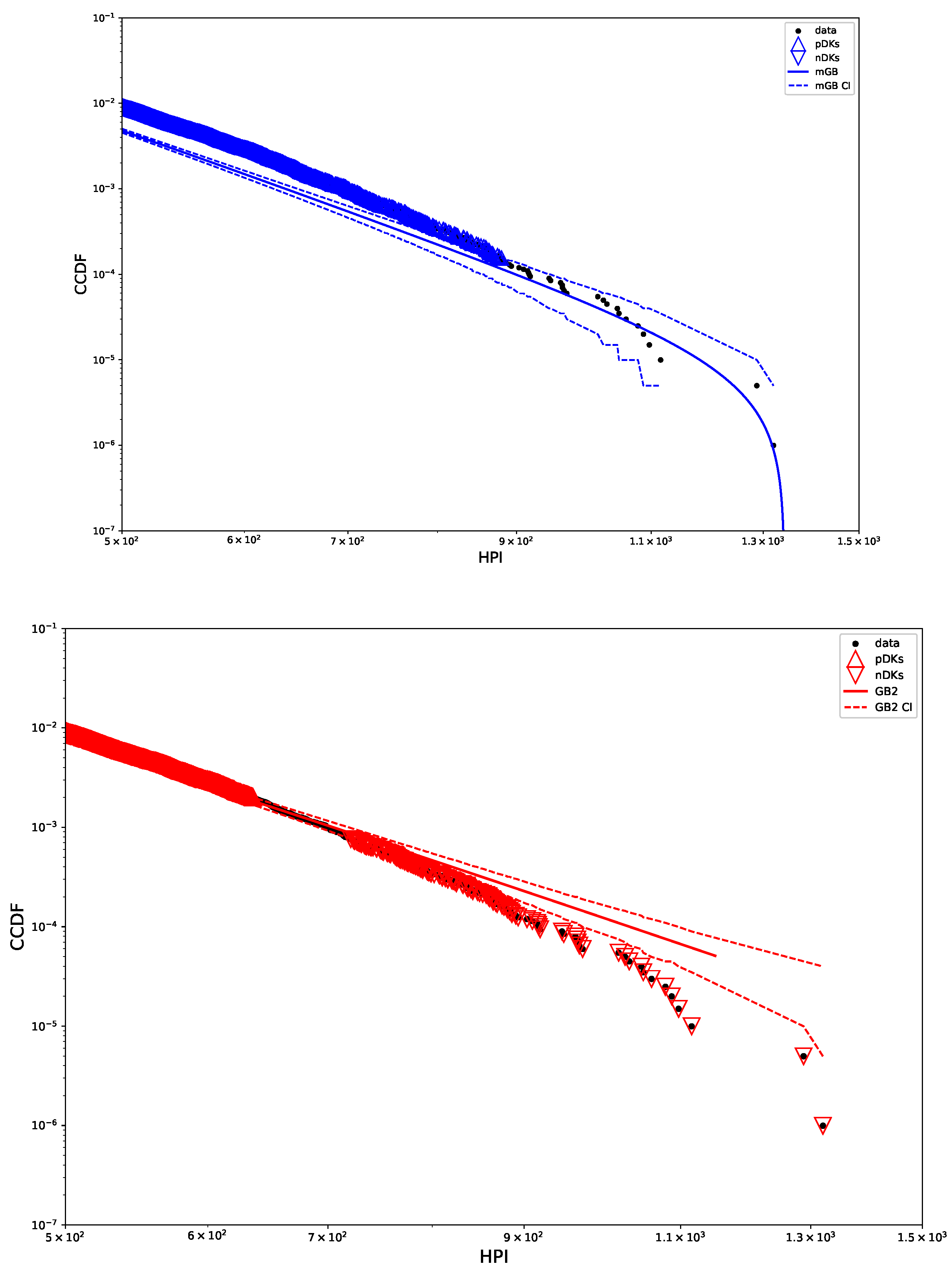 Economies 12 00047 g013