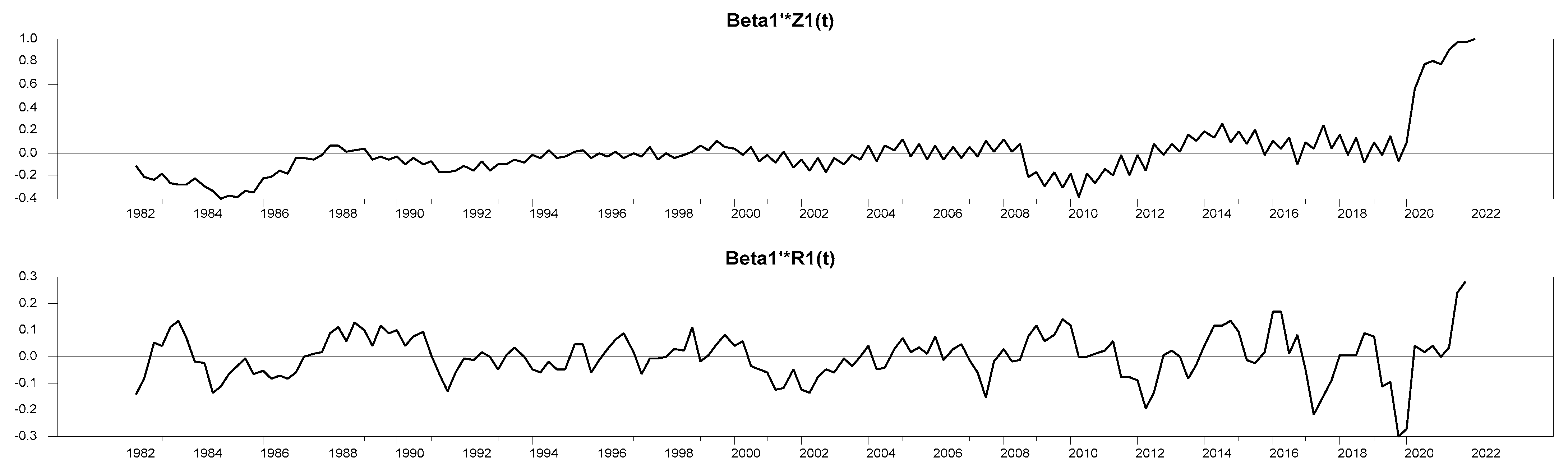 Economies 12 00049 g001