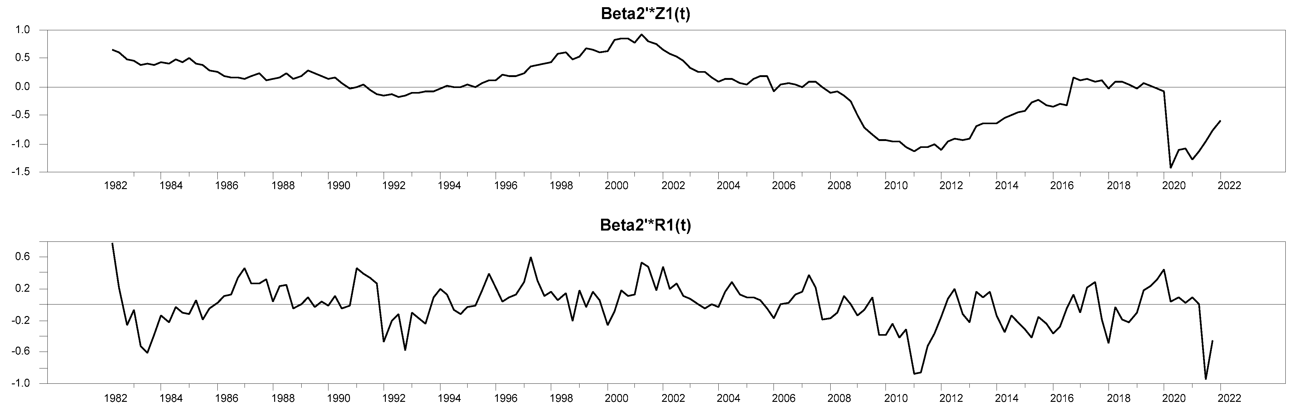 Economies 12 00049 g002