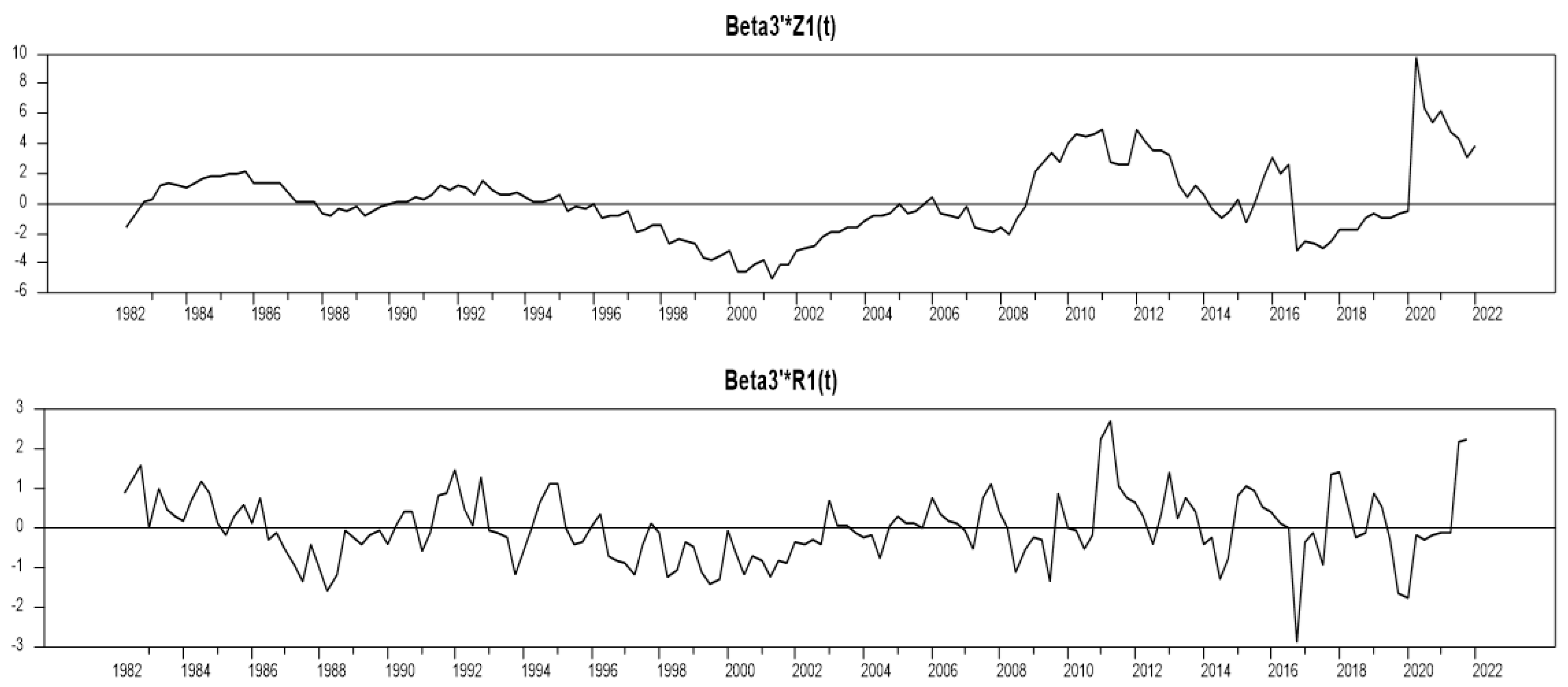 Economies 12 00049 g003