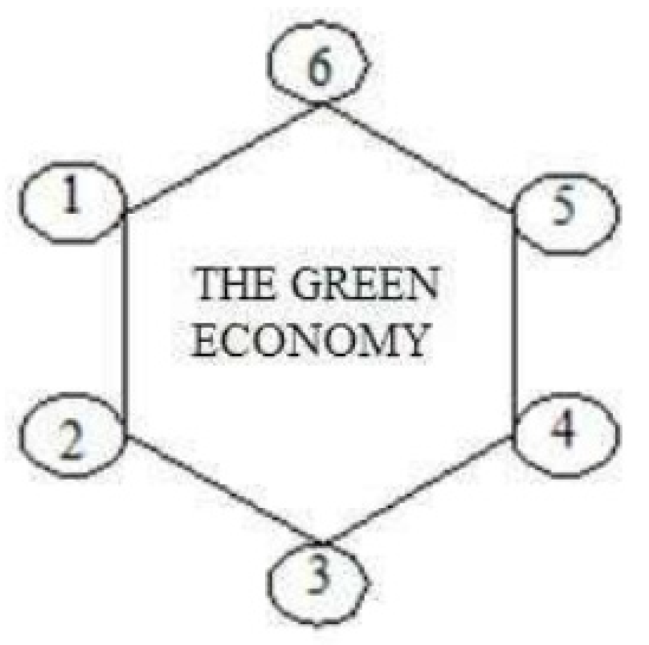 Economies 12 00051 g001