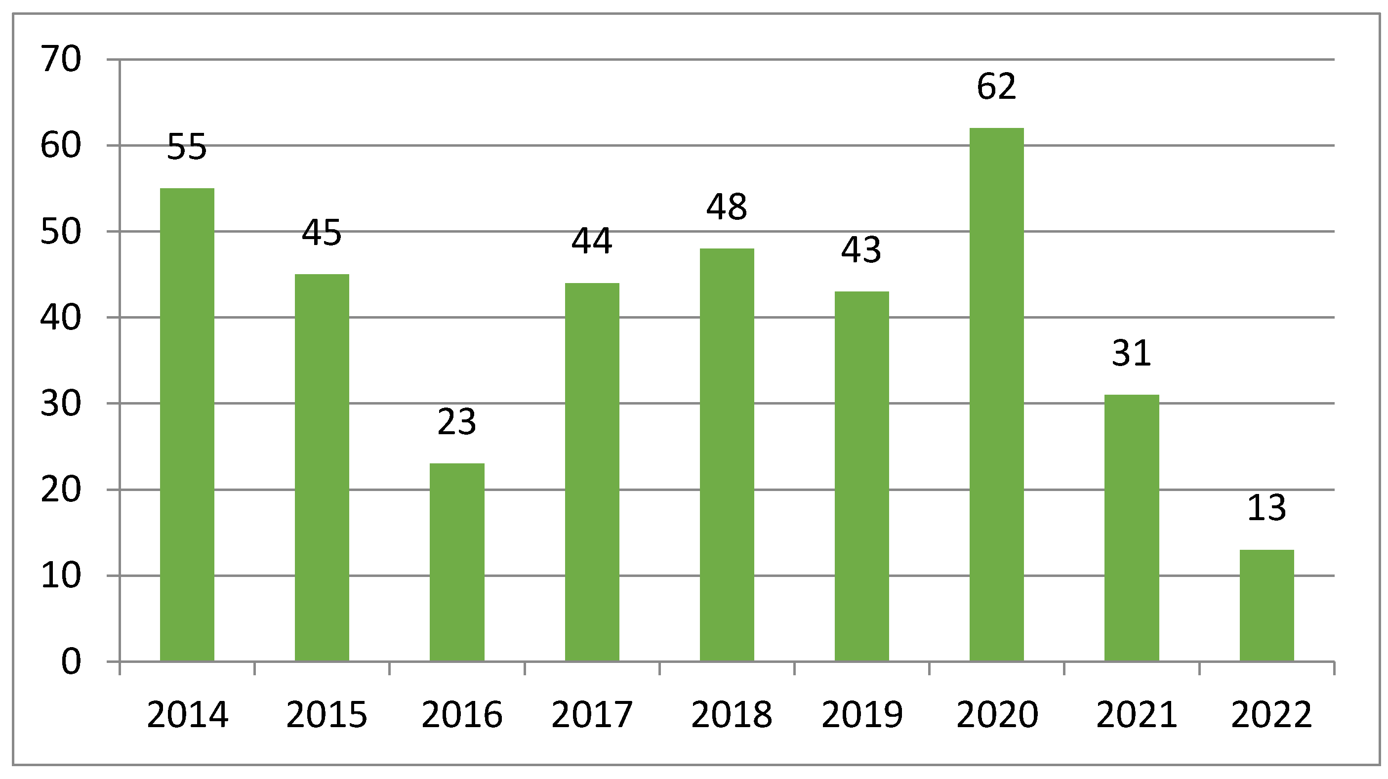 Economies 12 00051 g004