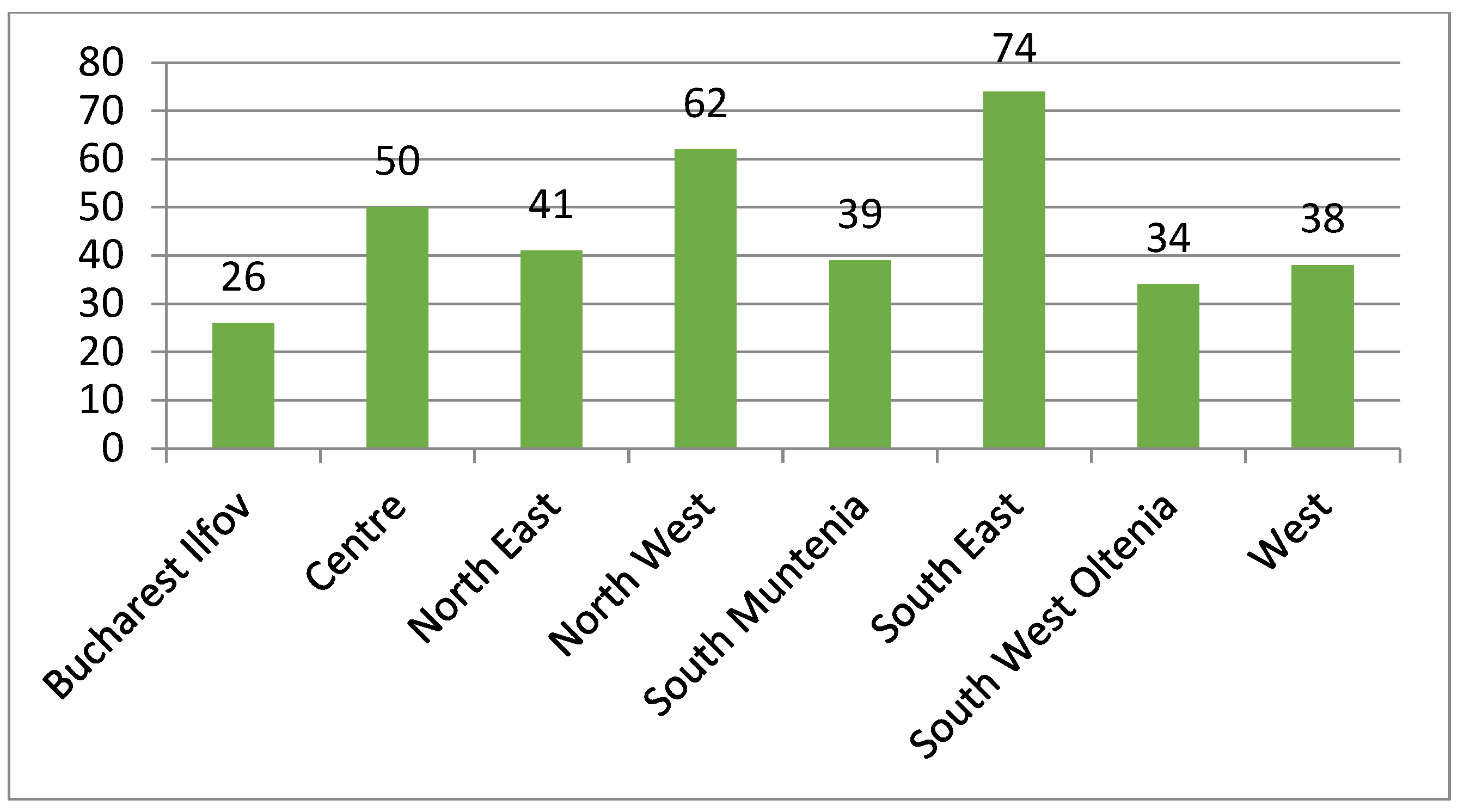 Economies 12 00051 g005