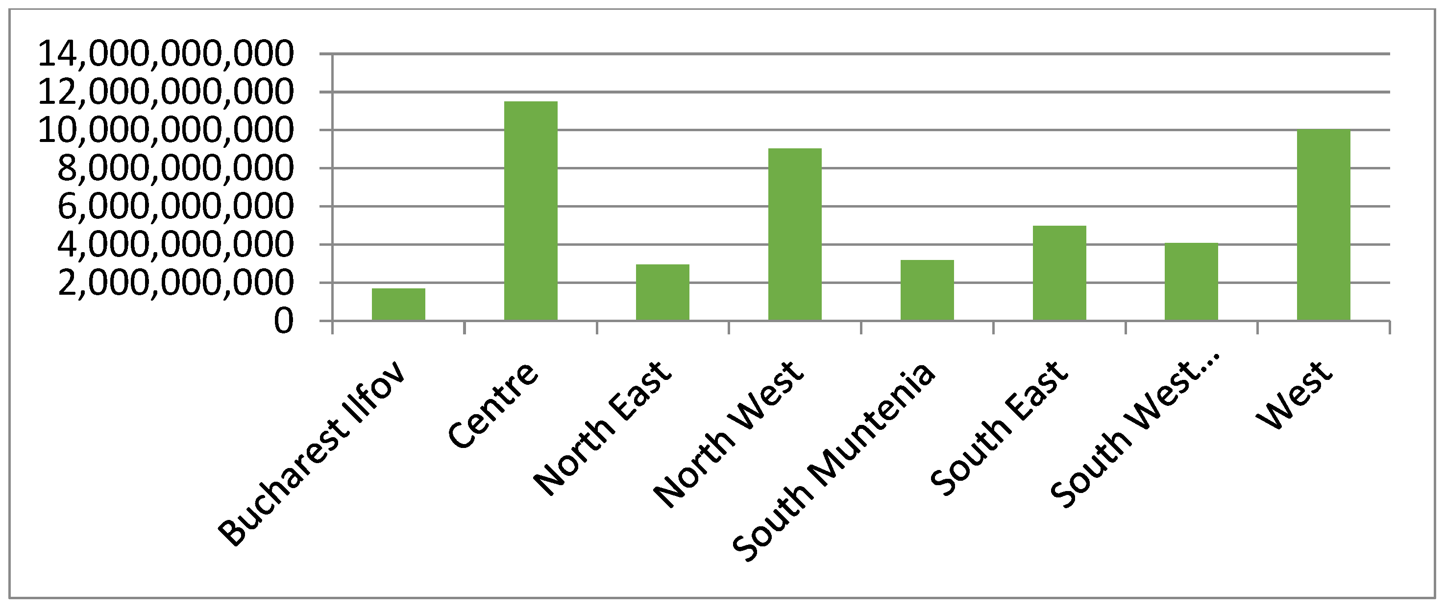 Economies 12 00051 g006