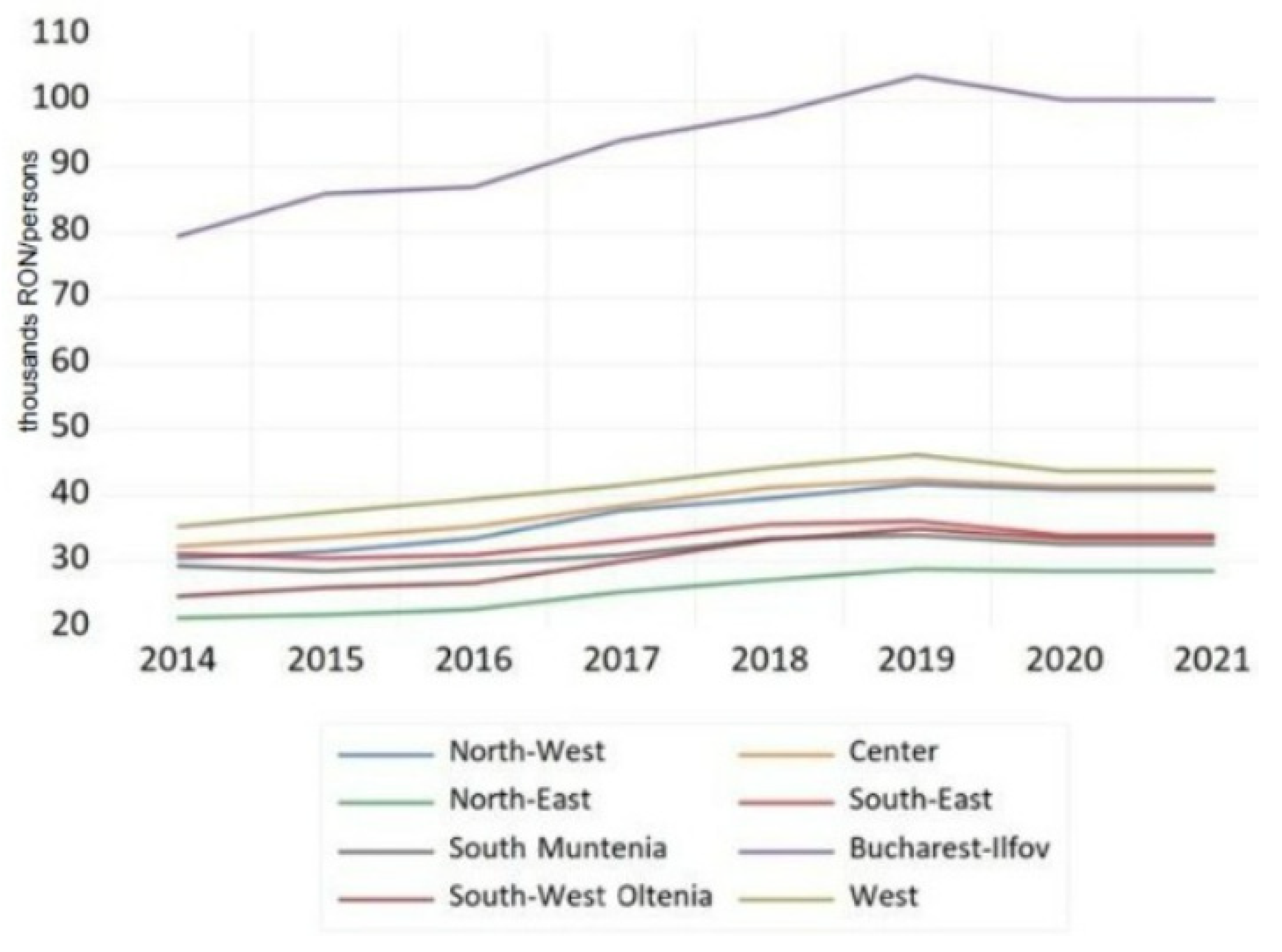 Economies 12 00051 g008