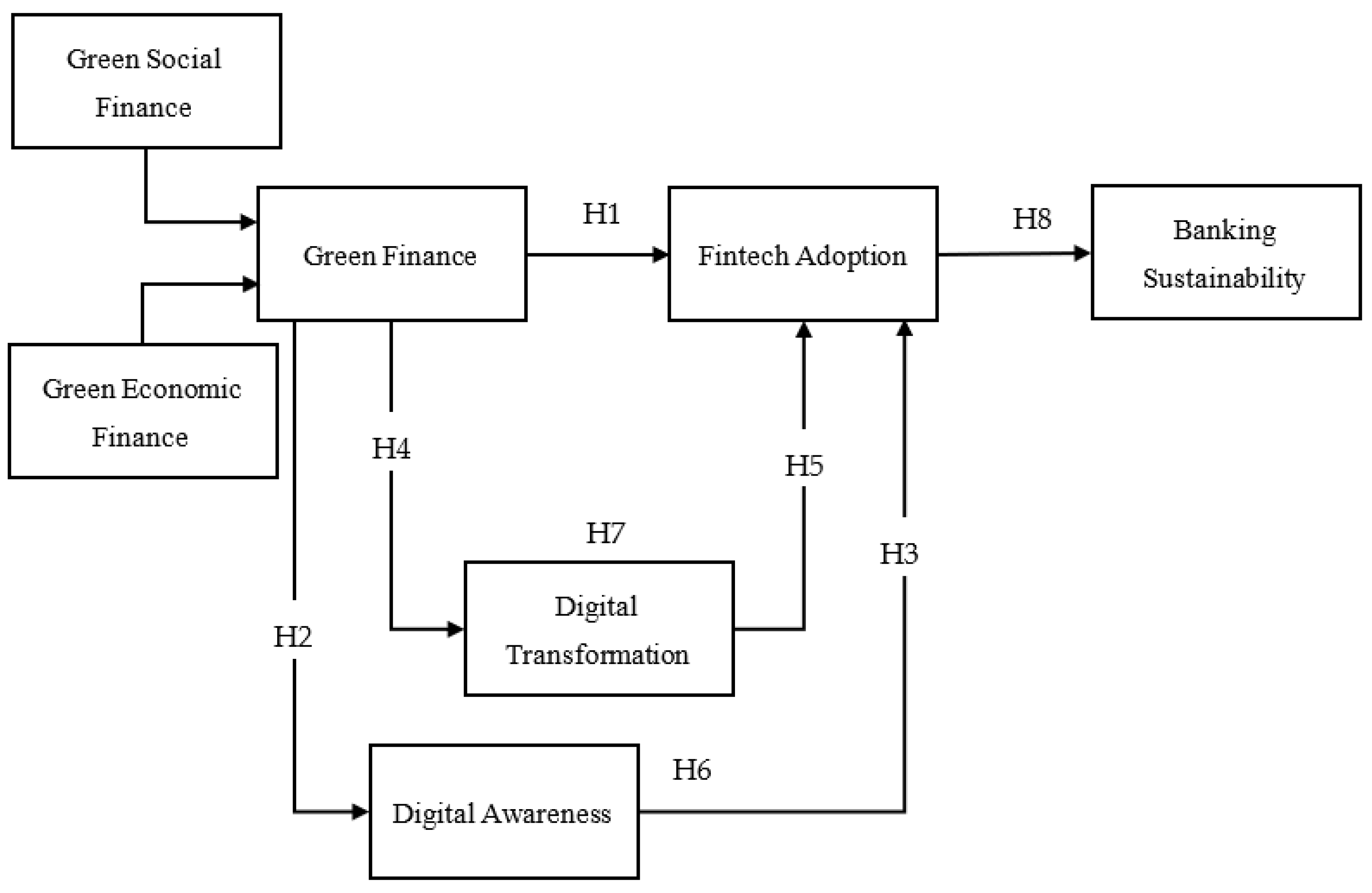Economies 12 00054 g001