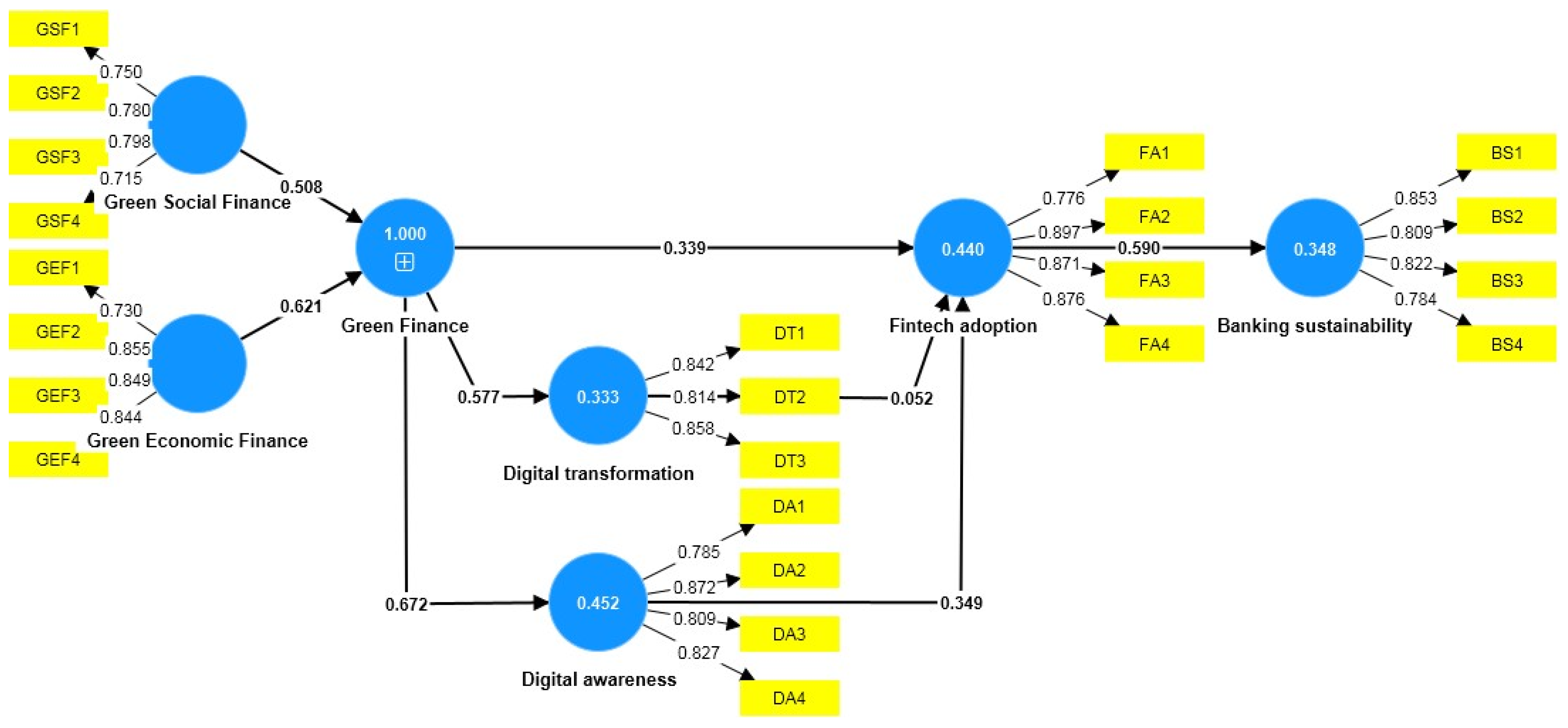 Economies 12 00054 g002