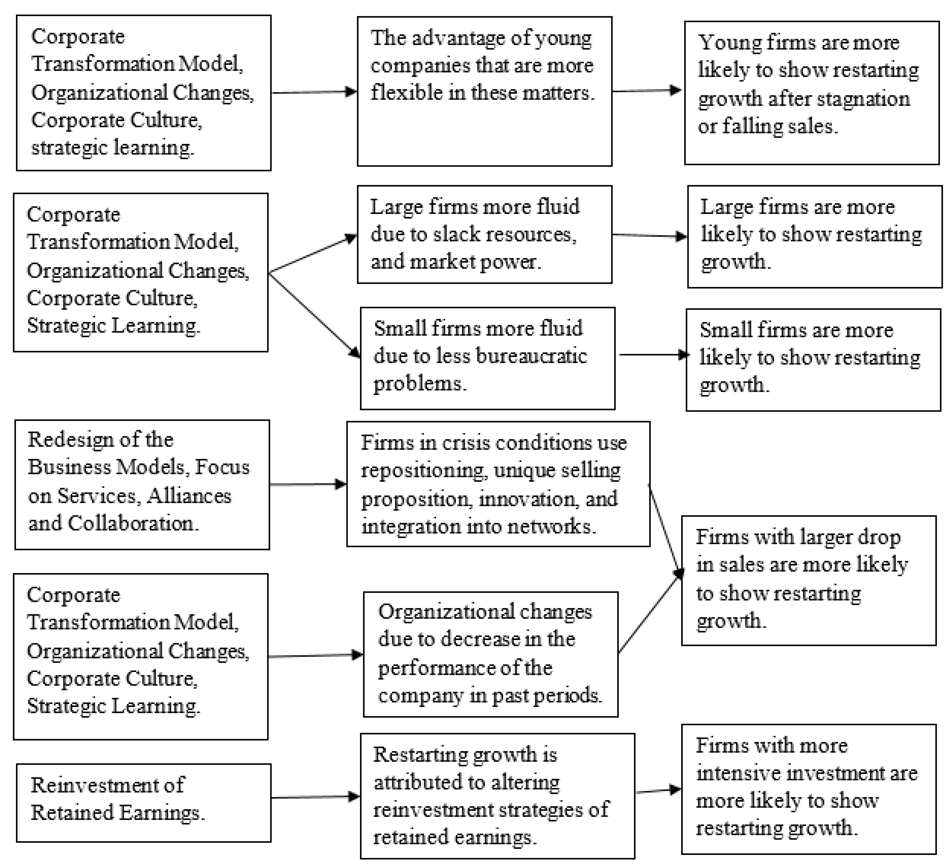 Economies 12 00055 g003