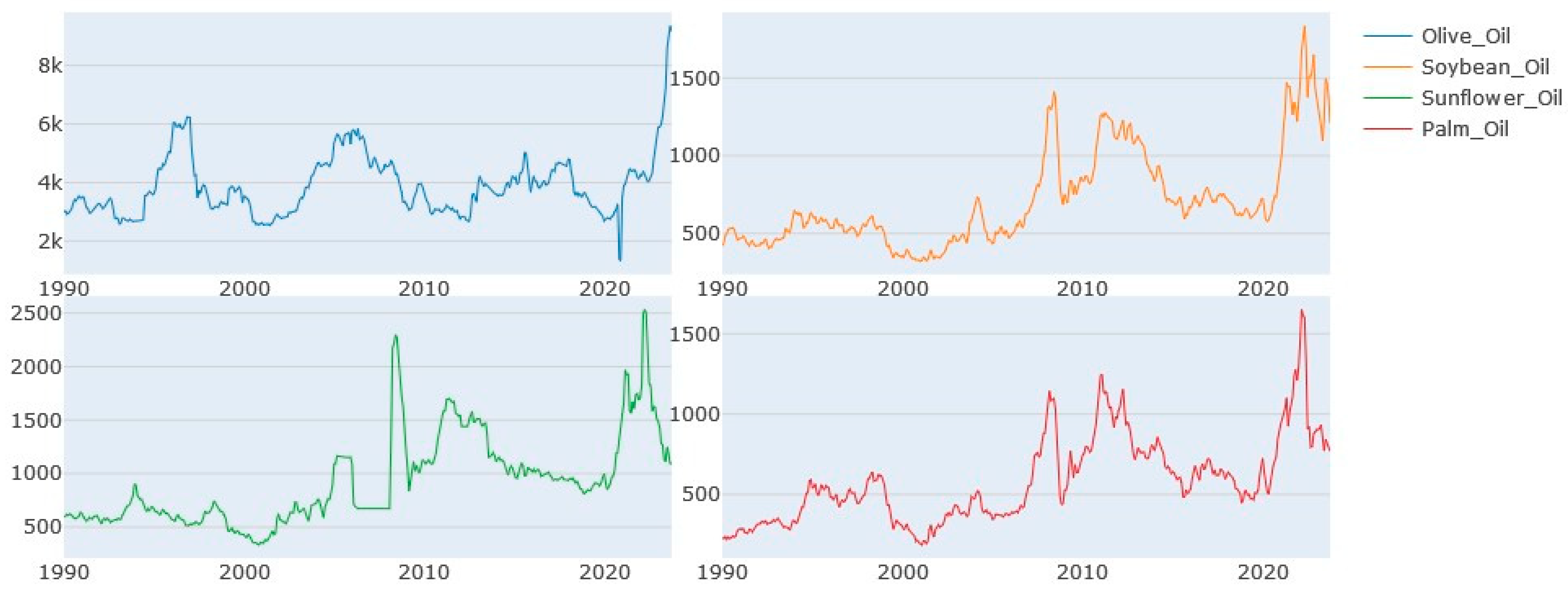 Economies 12 00057 g001