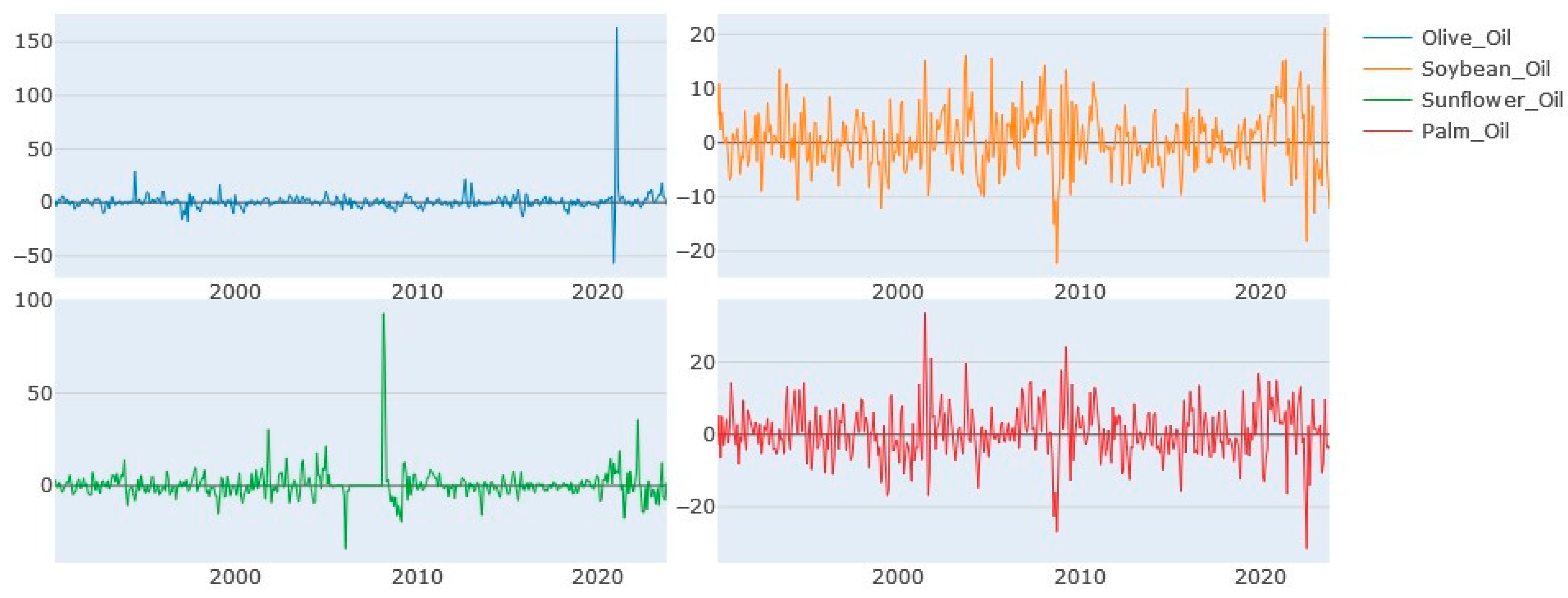 Economies 12 00057 g002
