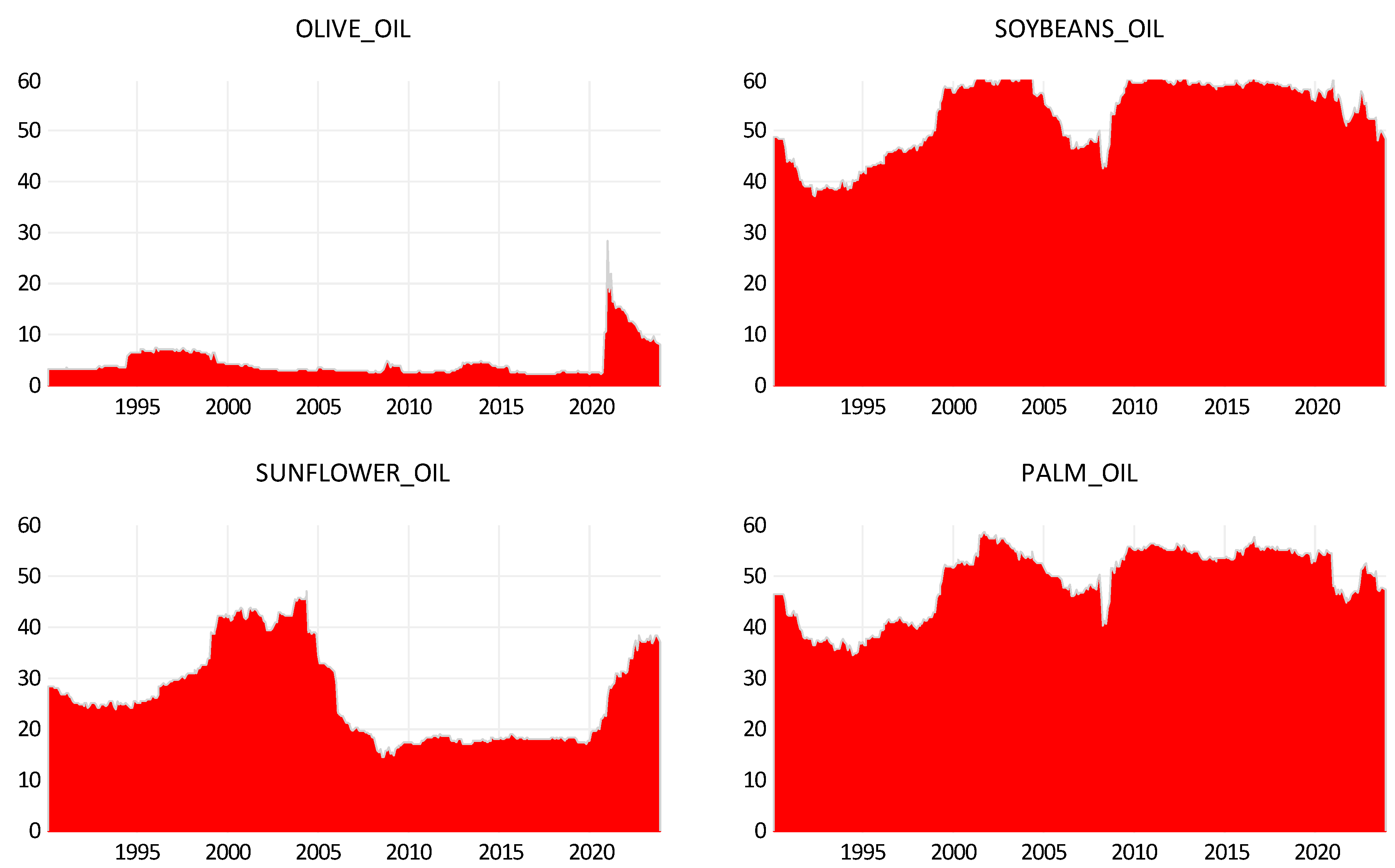 Economies 12 00057 g003