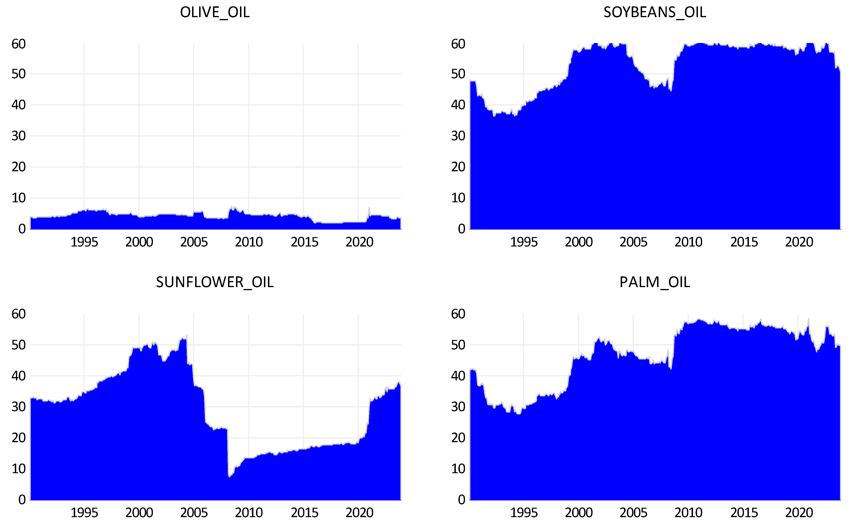 Economies 12 00057 g004