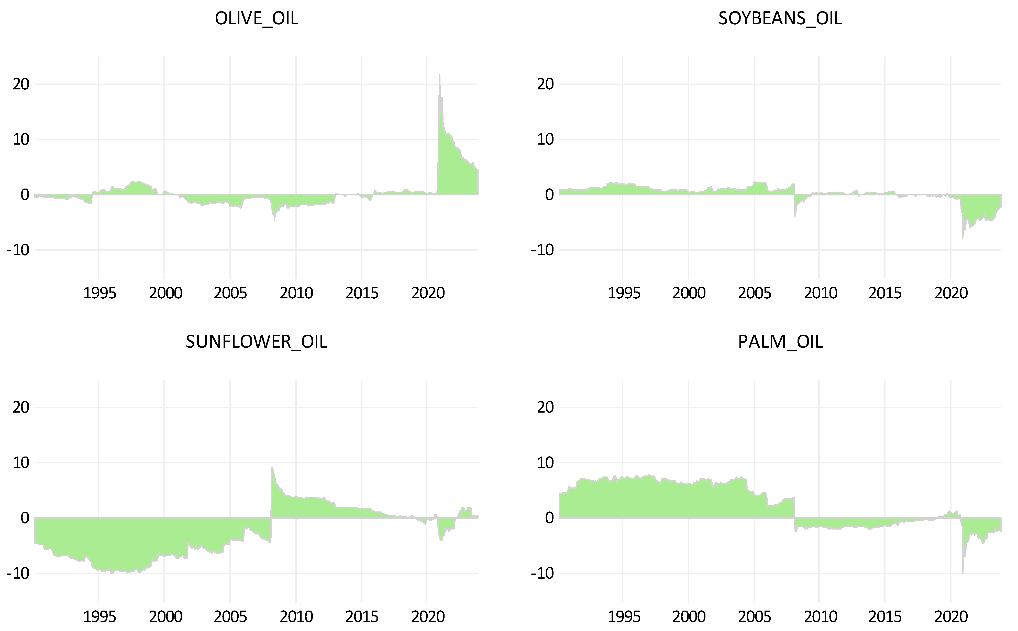 Economies 12 00057 g005