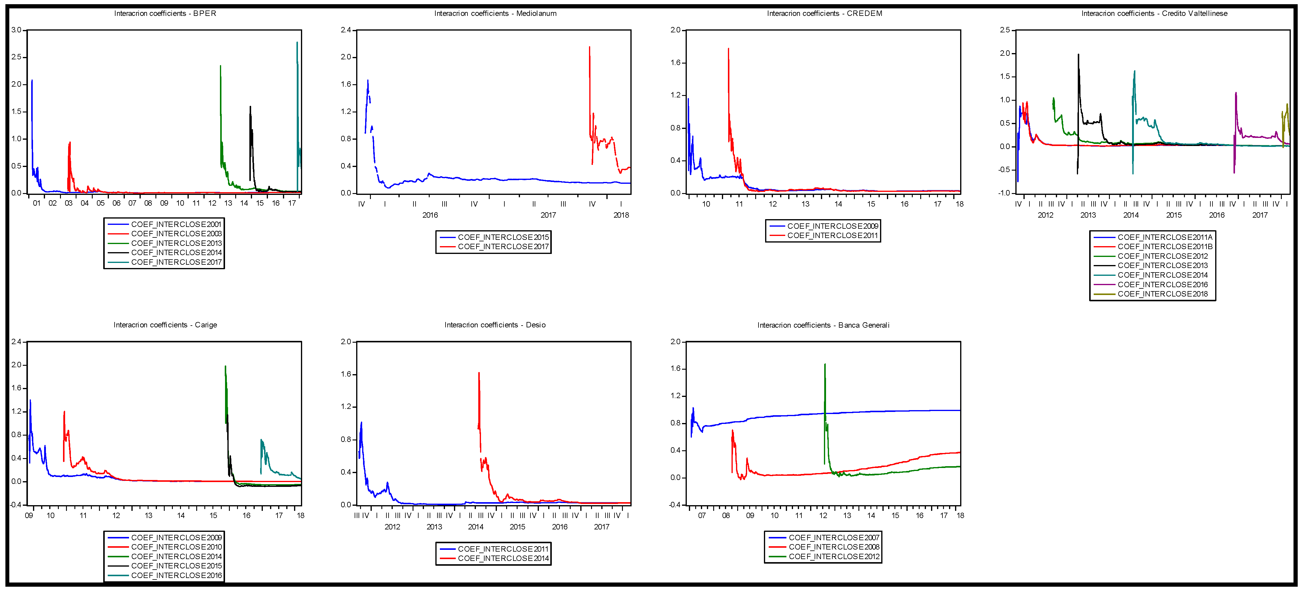 Economies 12 00058 g001