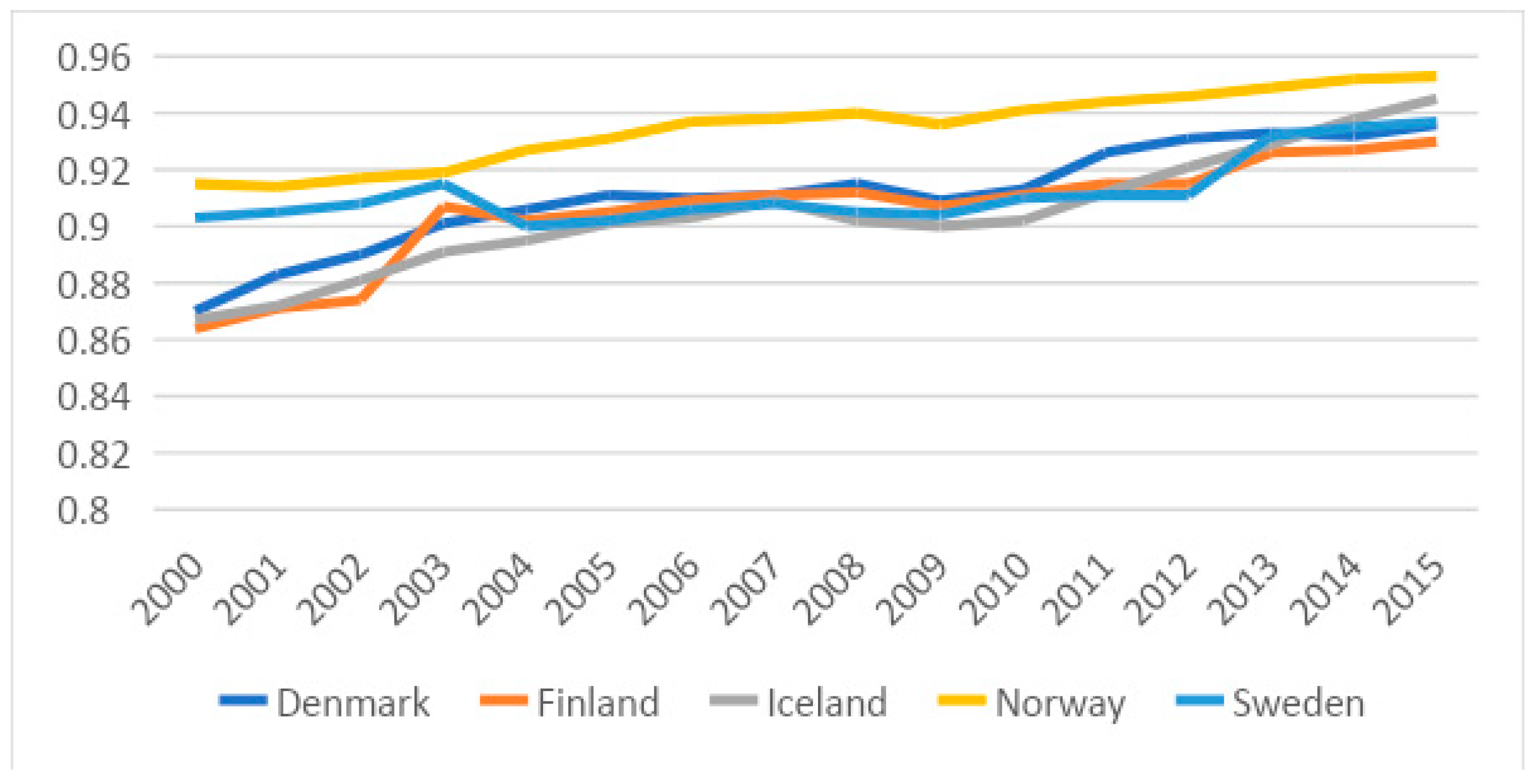 Economies 12 00060 g001