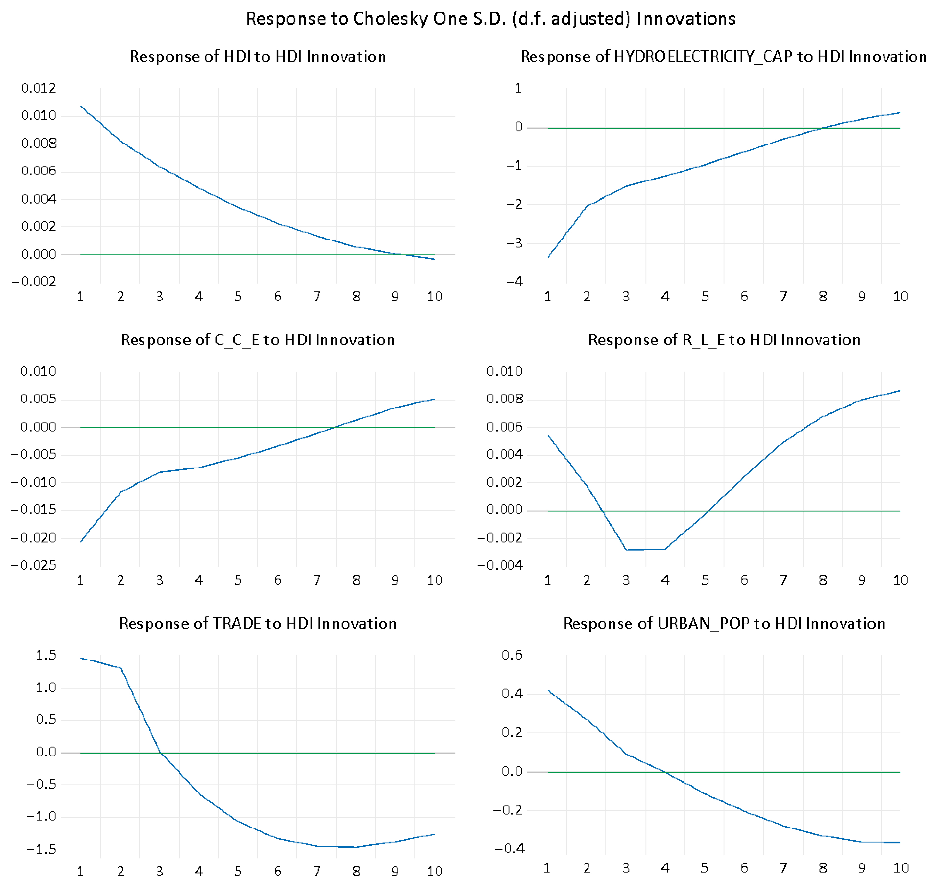 Economies 12 00060 g004