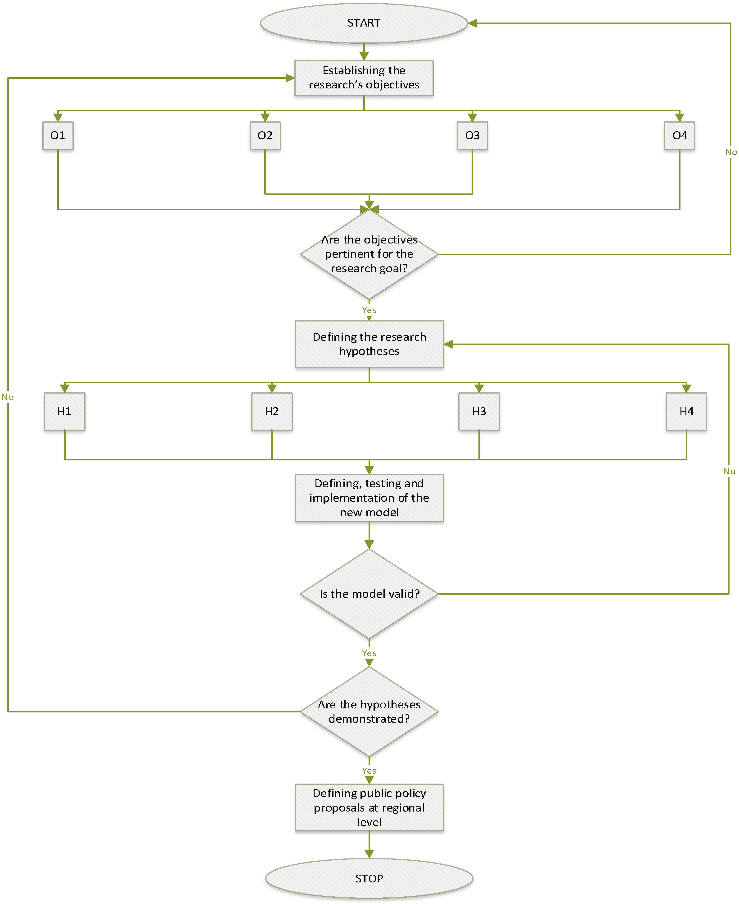 Economies 12 00061 g002