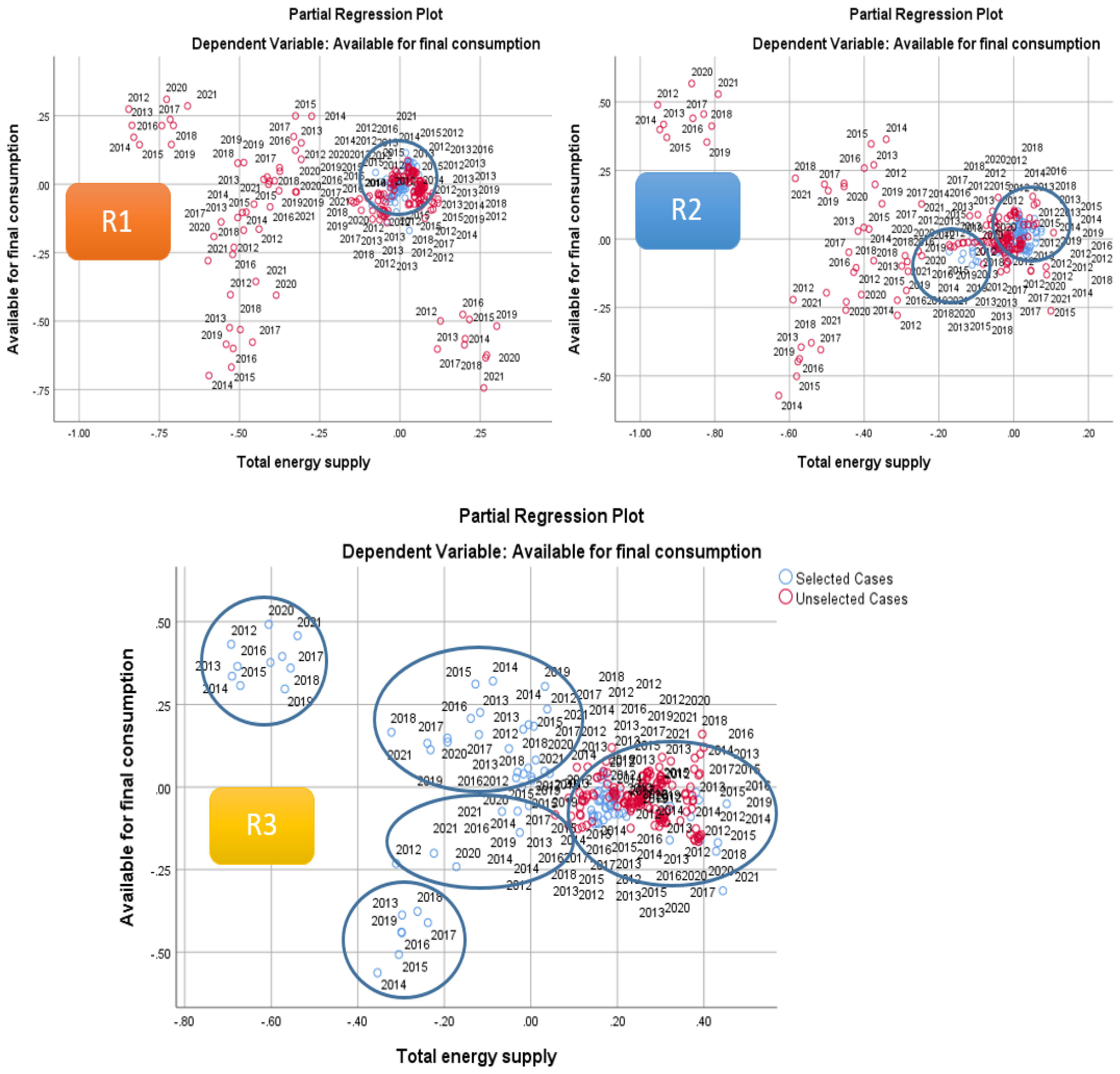 Economies 12 00061 g005