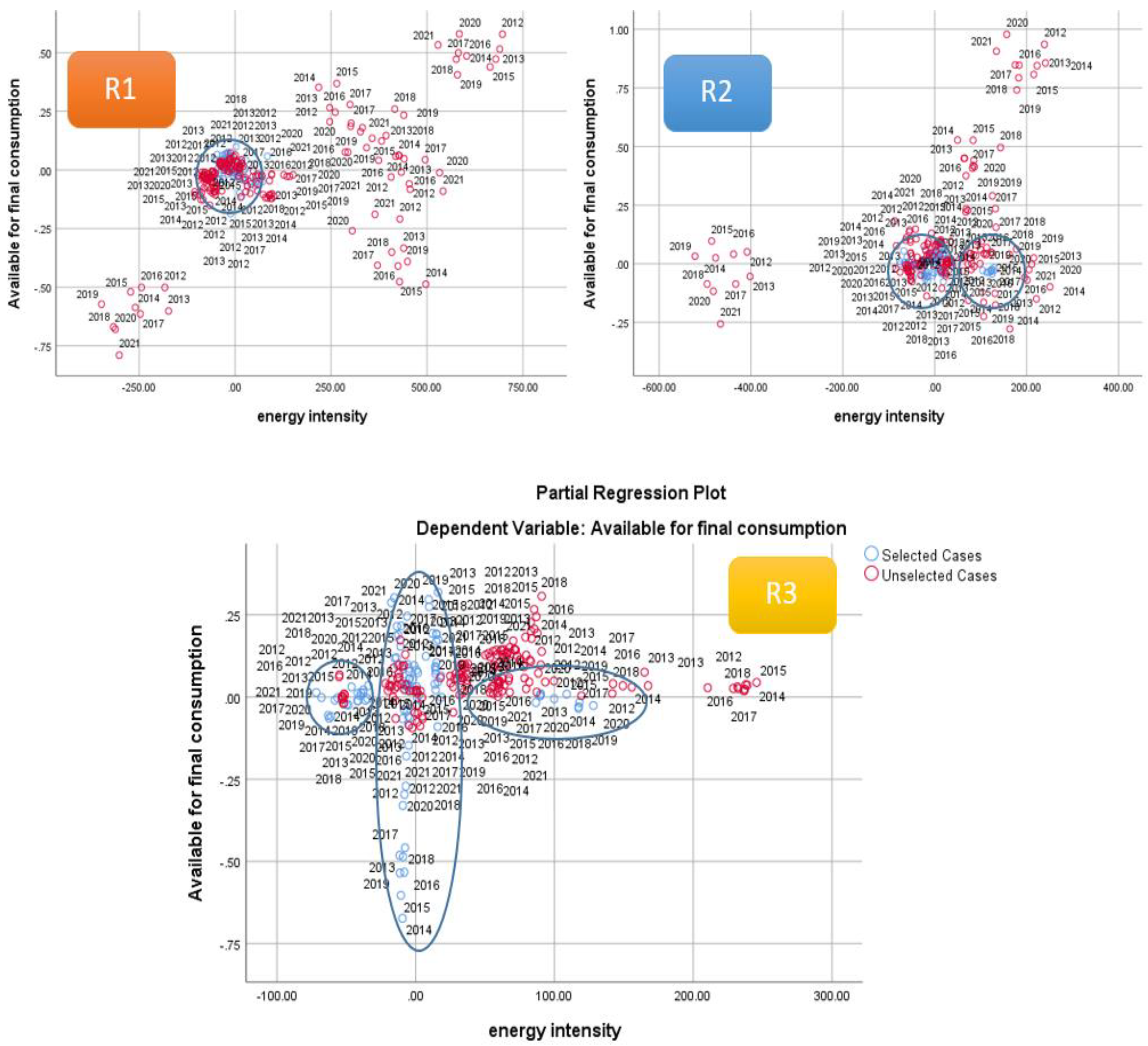 Economies 12 00061 g007