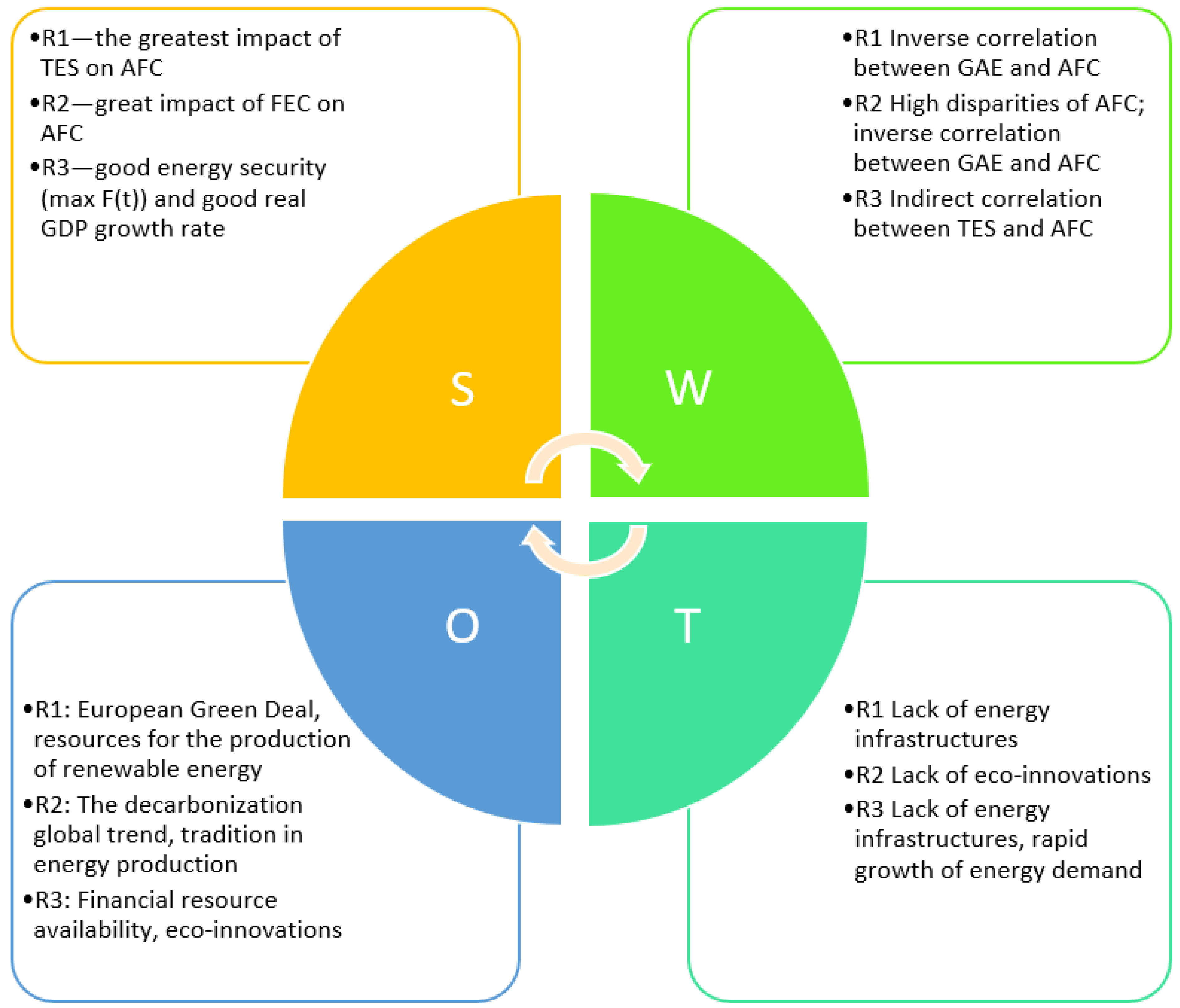 Economies 12 00061 g009