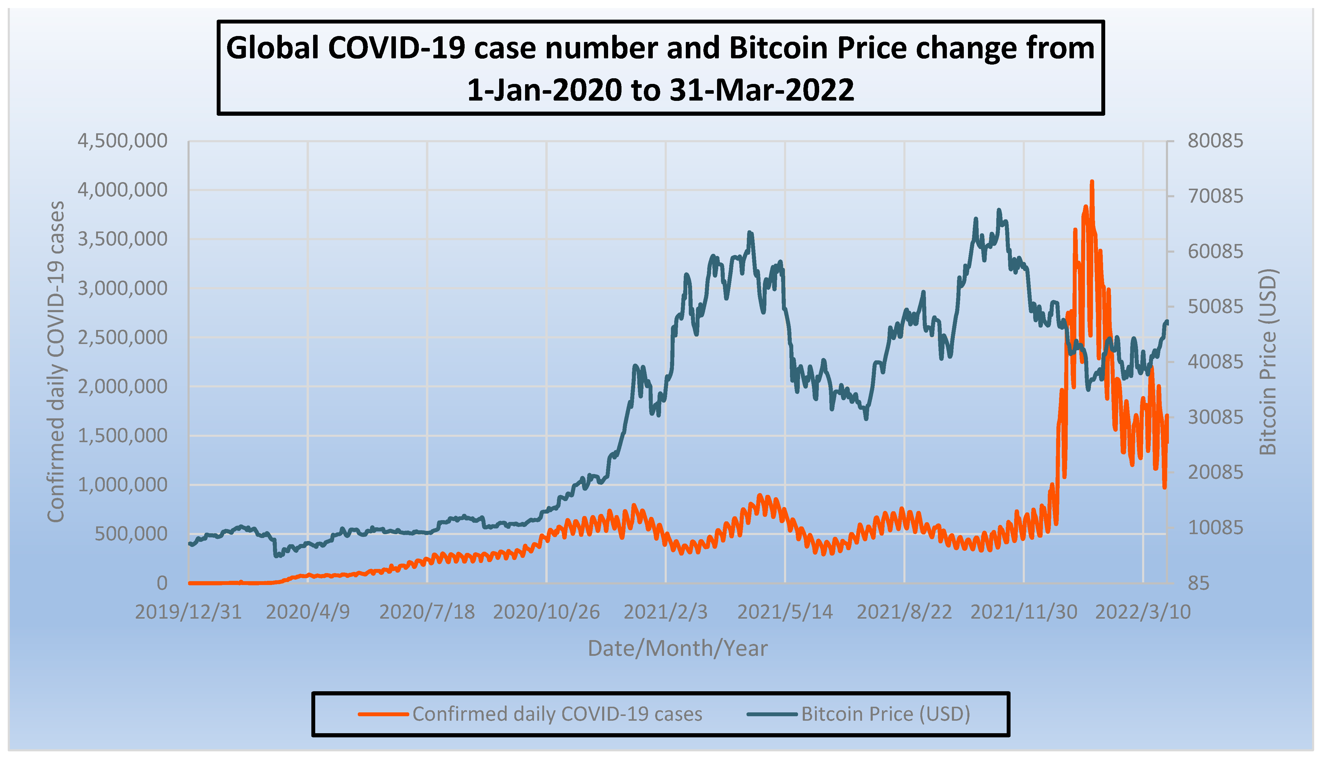 Economies 12 00064 g005