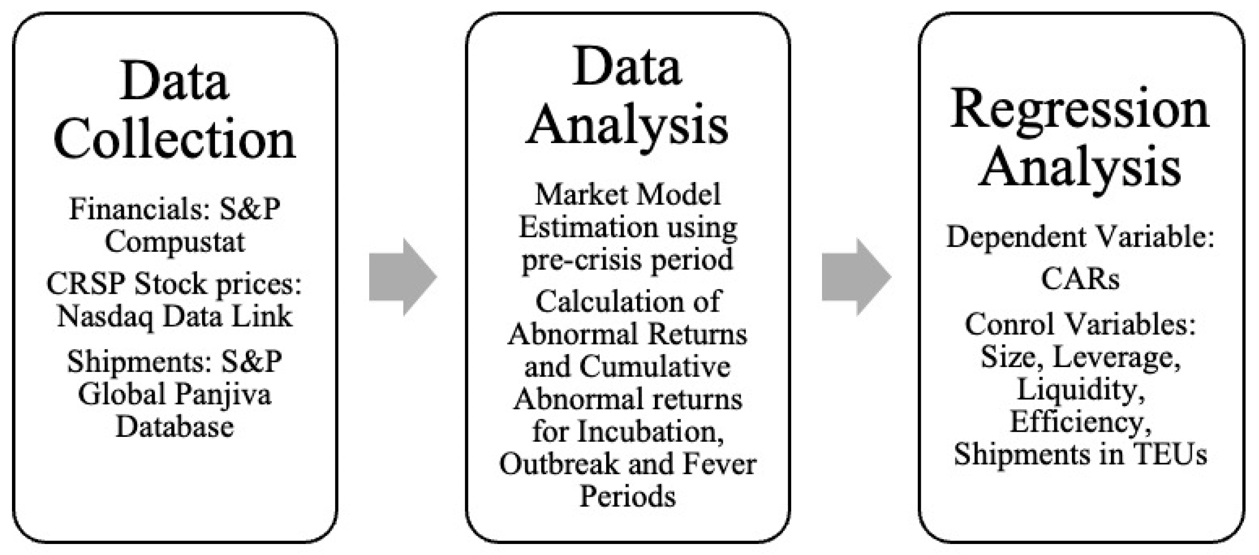 Economies 12 00067 g001